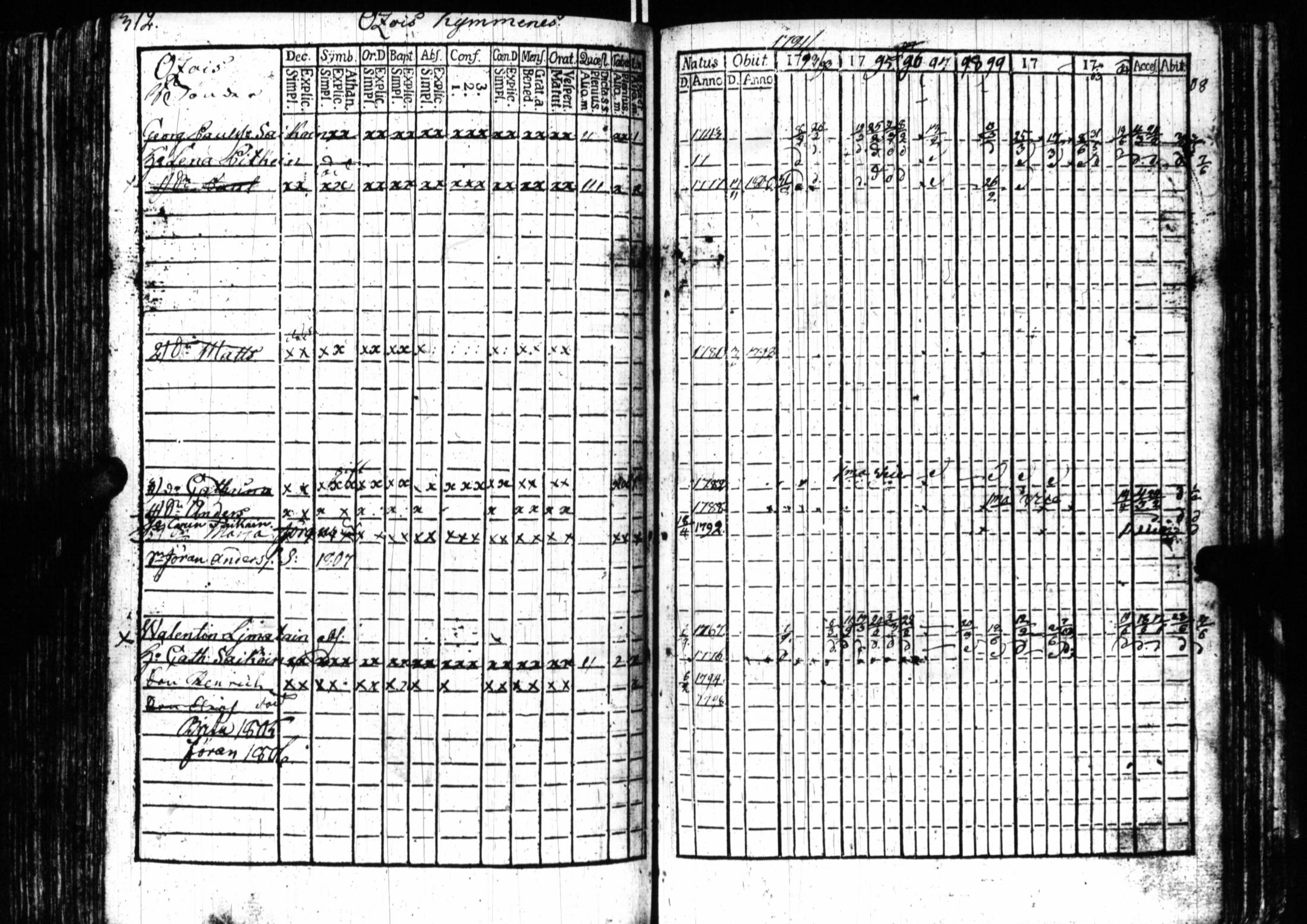 [ ../kirjat/Kirkonkirjat/sortavala/rippikirja_1791-1809_uk759/kuvat/309.jpg ]