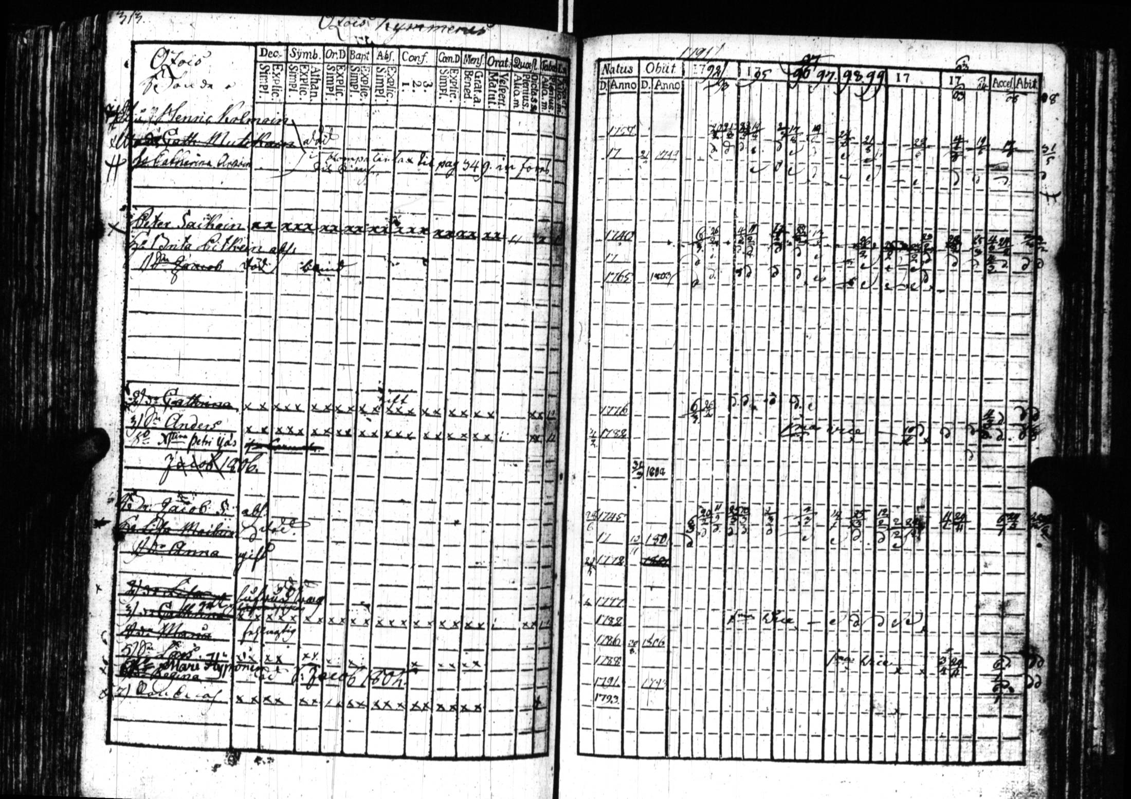 [ ../kirjat/Kirkonkirjat/sortavala/rippikirja_1791-1809_uk759/kuvat/310.jpg ]