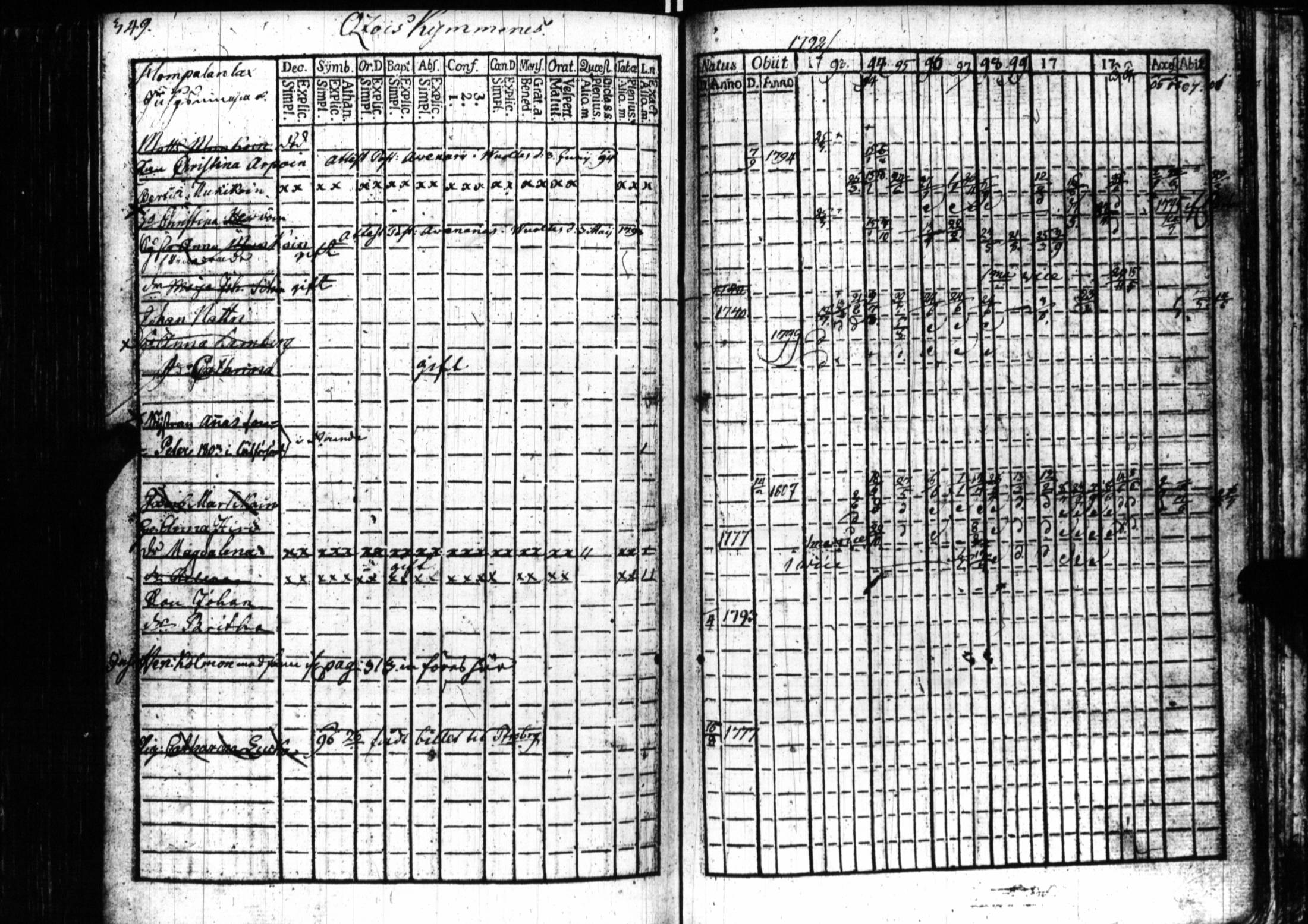 [ ../kirjat/Kirkonkirjat/sortavala/rippikirja_1791-1809_uk759/kuvat/346.jpg ]