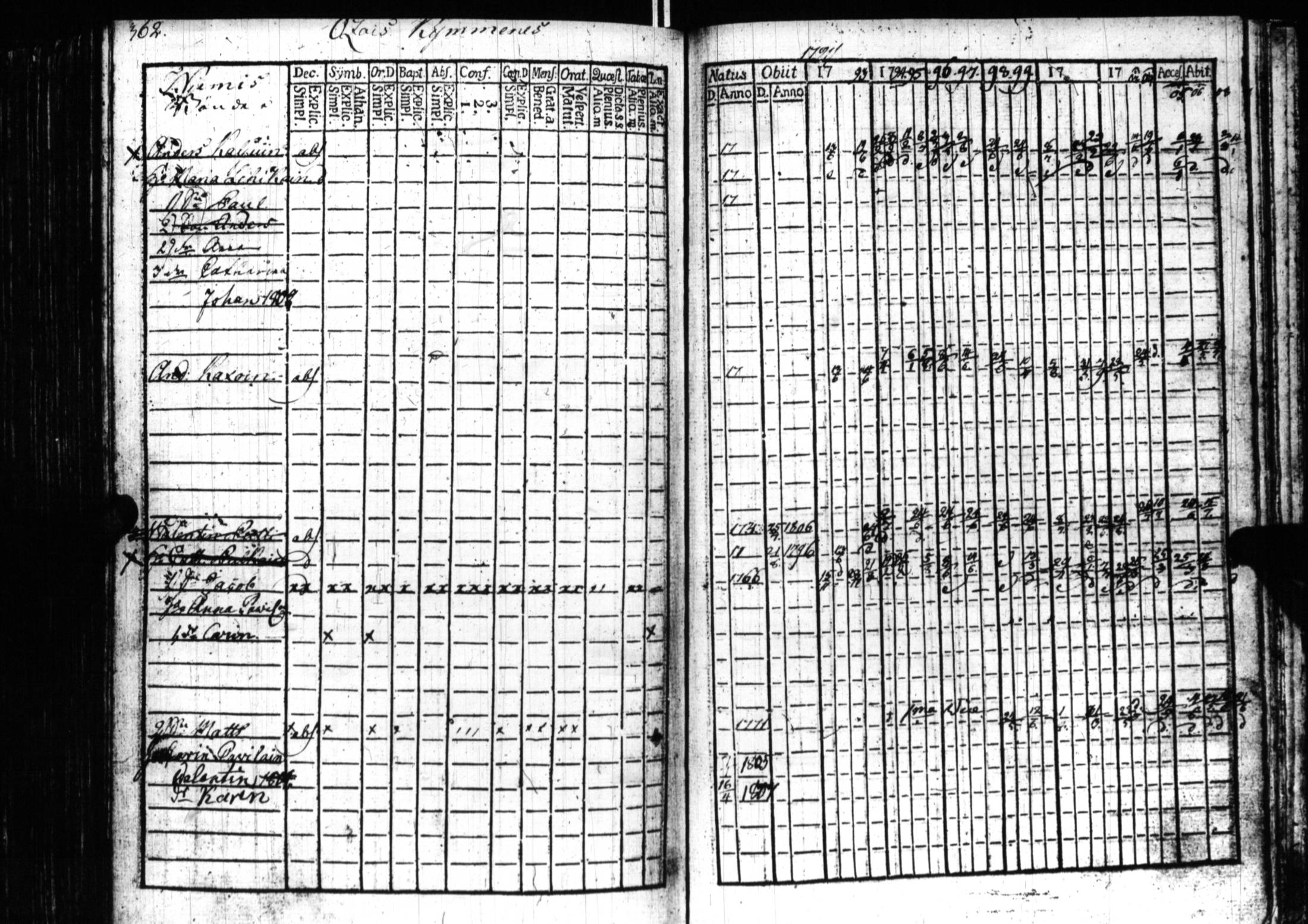 [ ../kirjat/Kirkonkirjat/sortavala/rippikirja_1791-1809_uk759/kuvat/359.jpg ]