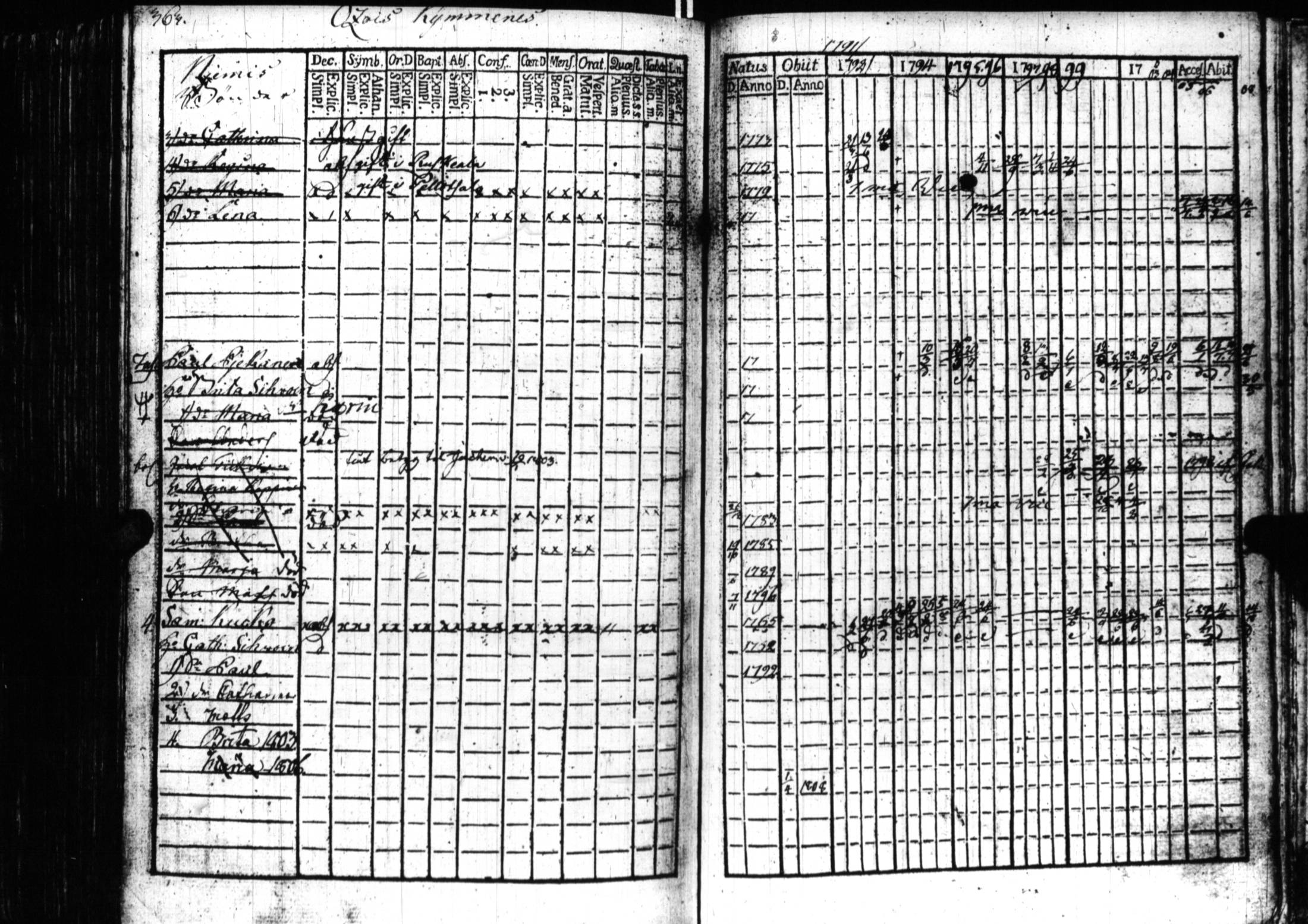 [ ../kirjat/Kirkonkirjat/sortavala/rippikirja_1791-1809_uk759/kuvat/360.jpg ]