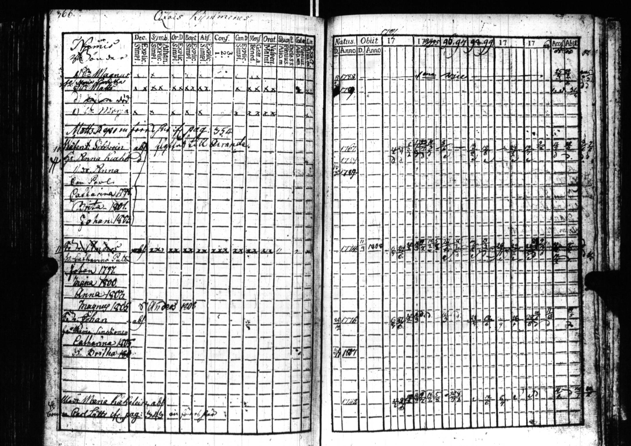 [ ../kirjat/Kirkonkirjat/sortavala/rippikirja_1791-1809_uk759/kuvat/363.jpg ]