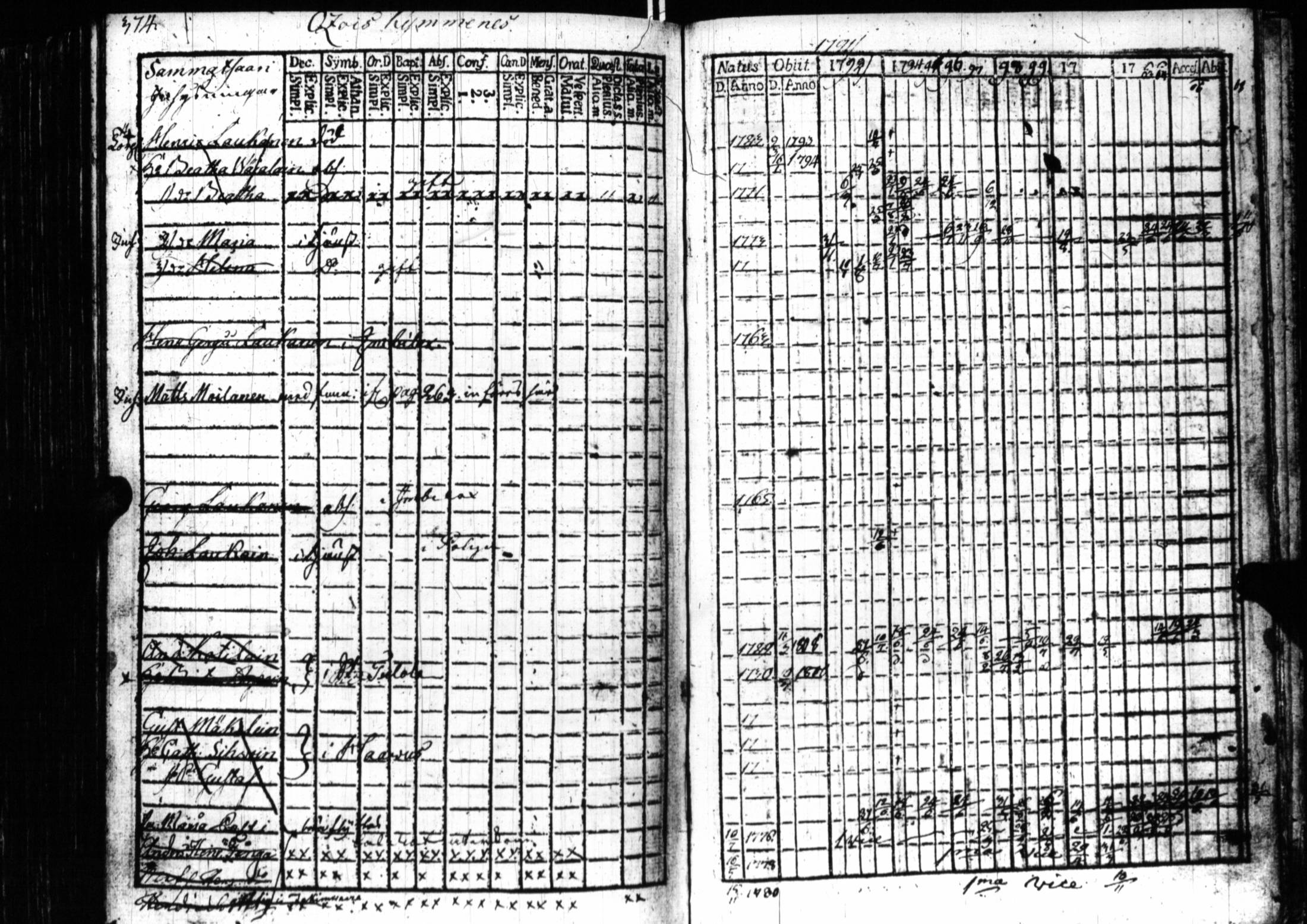 [ ../kirjat/Kirkonkirjat/sortavala/rippikirja_1791-1809_uk759/kuvat/371.jpg ]