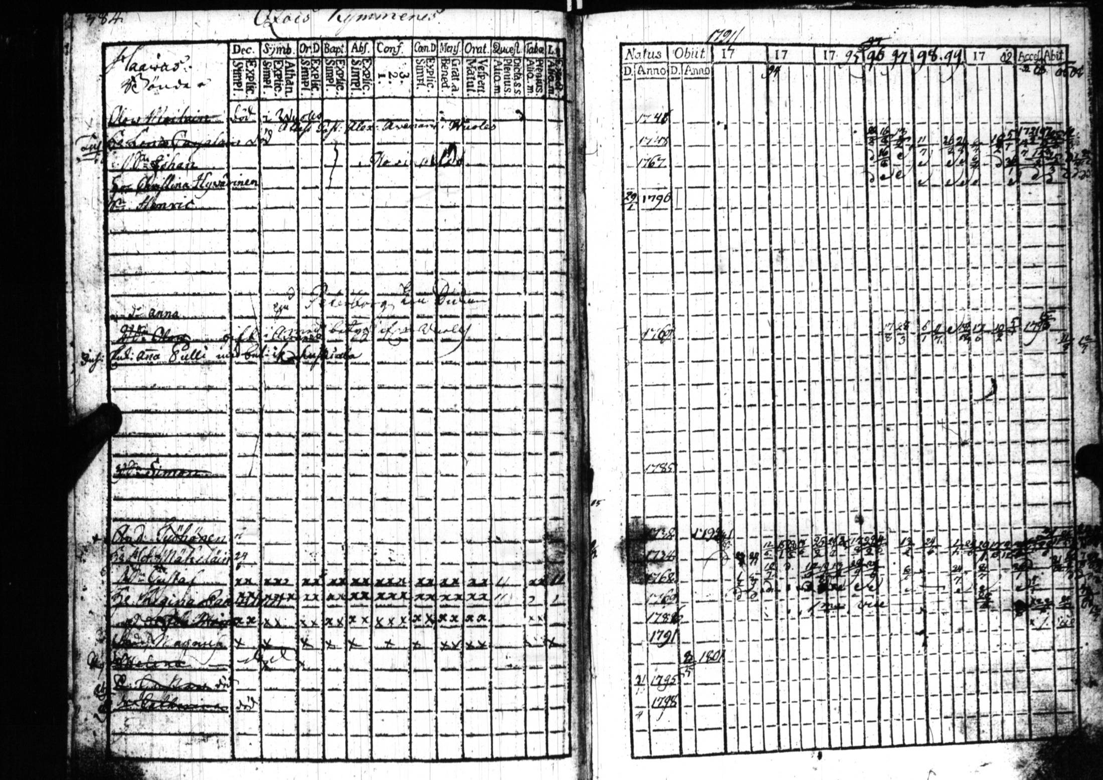 [ ../kirjat/Kirkonkirjat/sortavala/rippikirja_1791-1809_uk759/kuvat/381.jpg ]