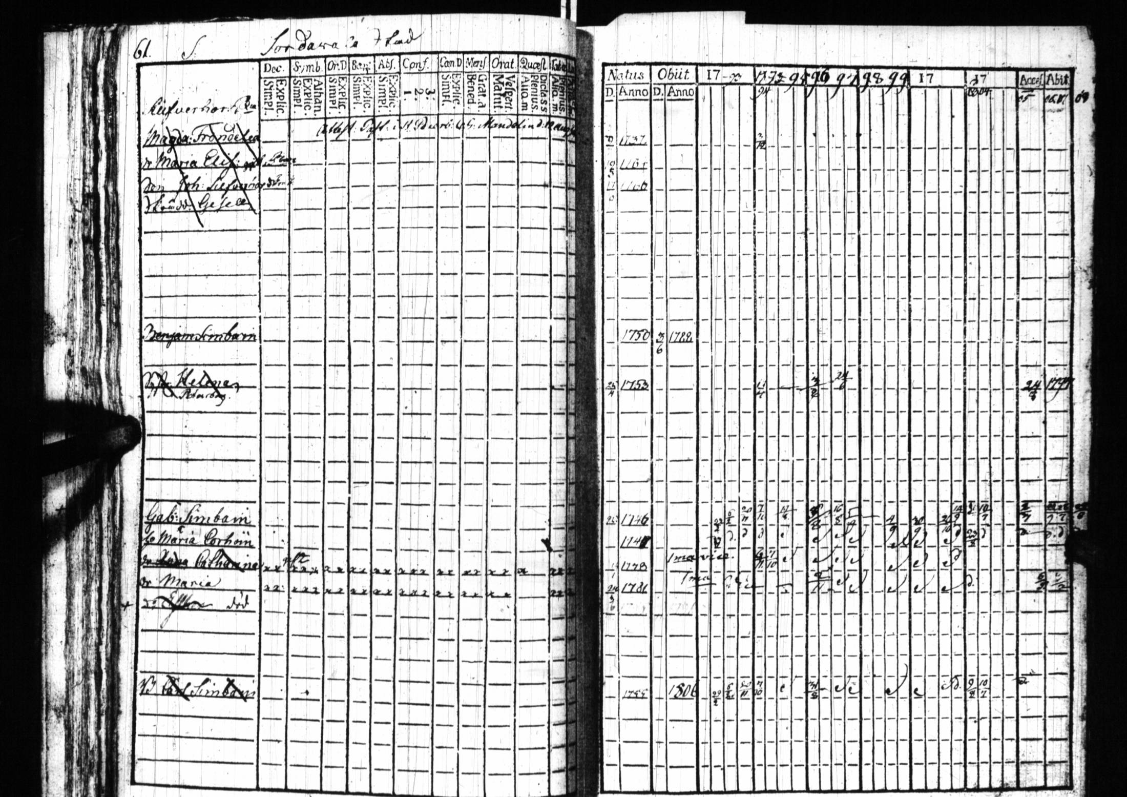 [ ../kirjat/Kirkonkirjat/sortavala/rippikirja_1791-1809_uk759/kuvat/63.jpg ]