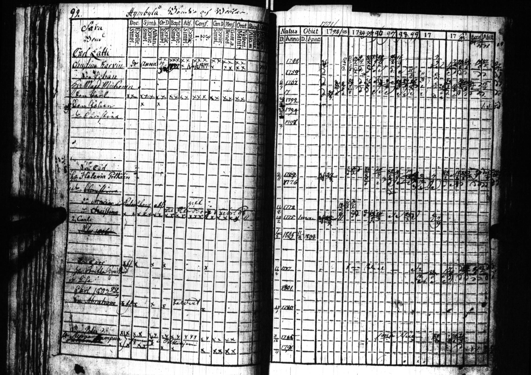 [ ../kirjat/Kirkonkirjat/sortavala/rippikirja_1791-1809_uk759/kuvat/89.jpg ]