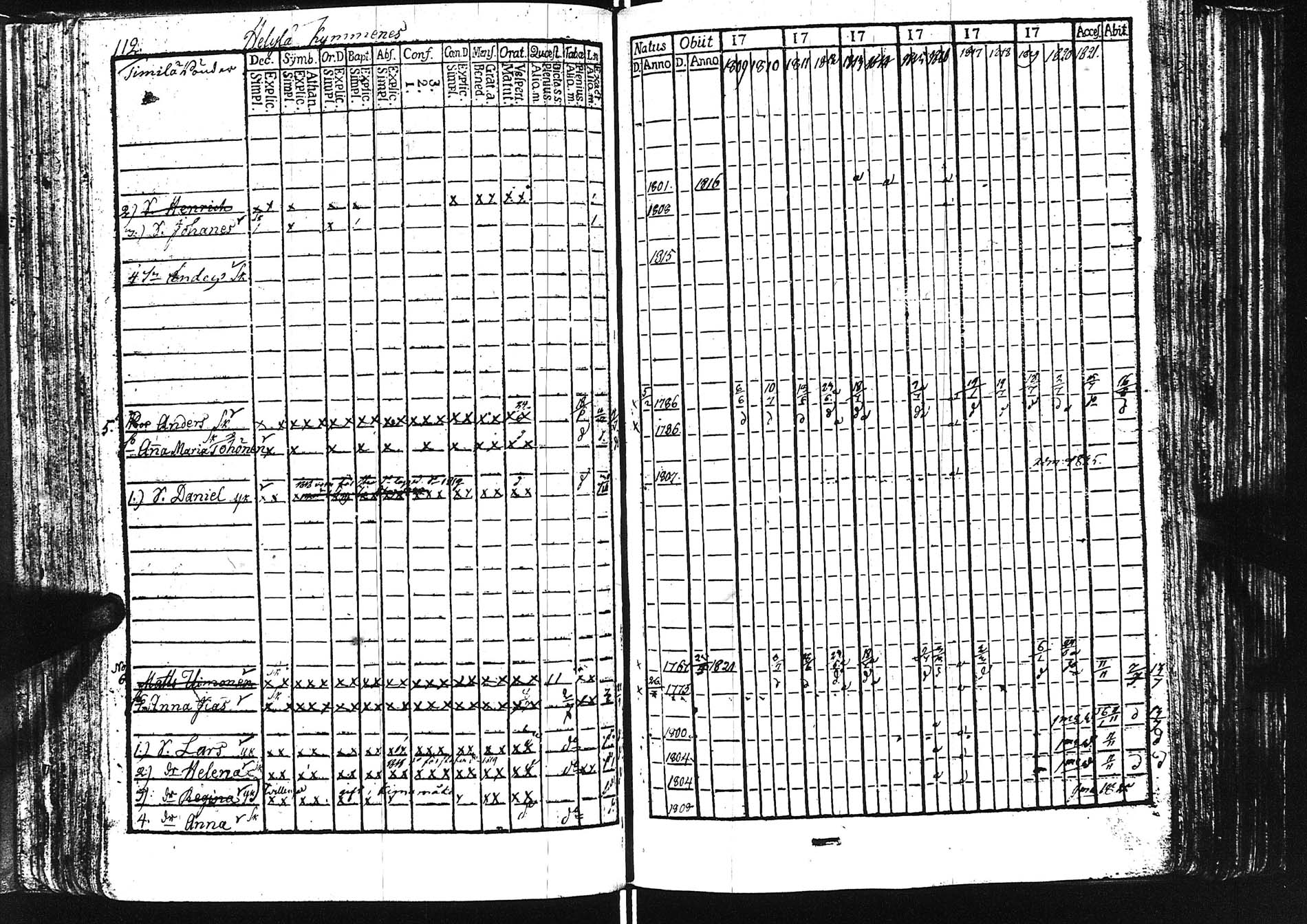 [ ../kirjat/Kirkonkirjat/sortavala/rippikirja_1809-1828_uk760/kuvat/113.jpg ]