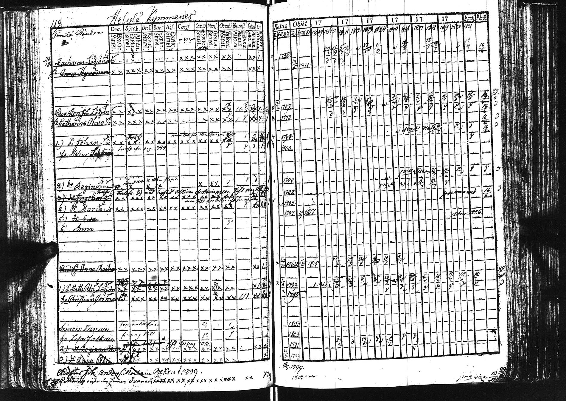 [ ../kirjat/Kirkonkirjat/sortavala/rippikirja_1809-1828_uk760/kuvat/120.jpg ]