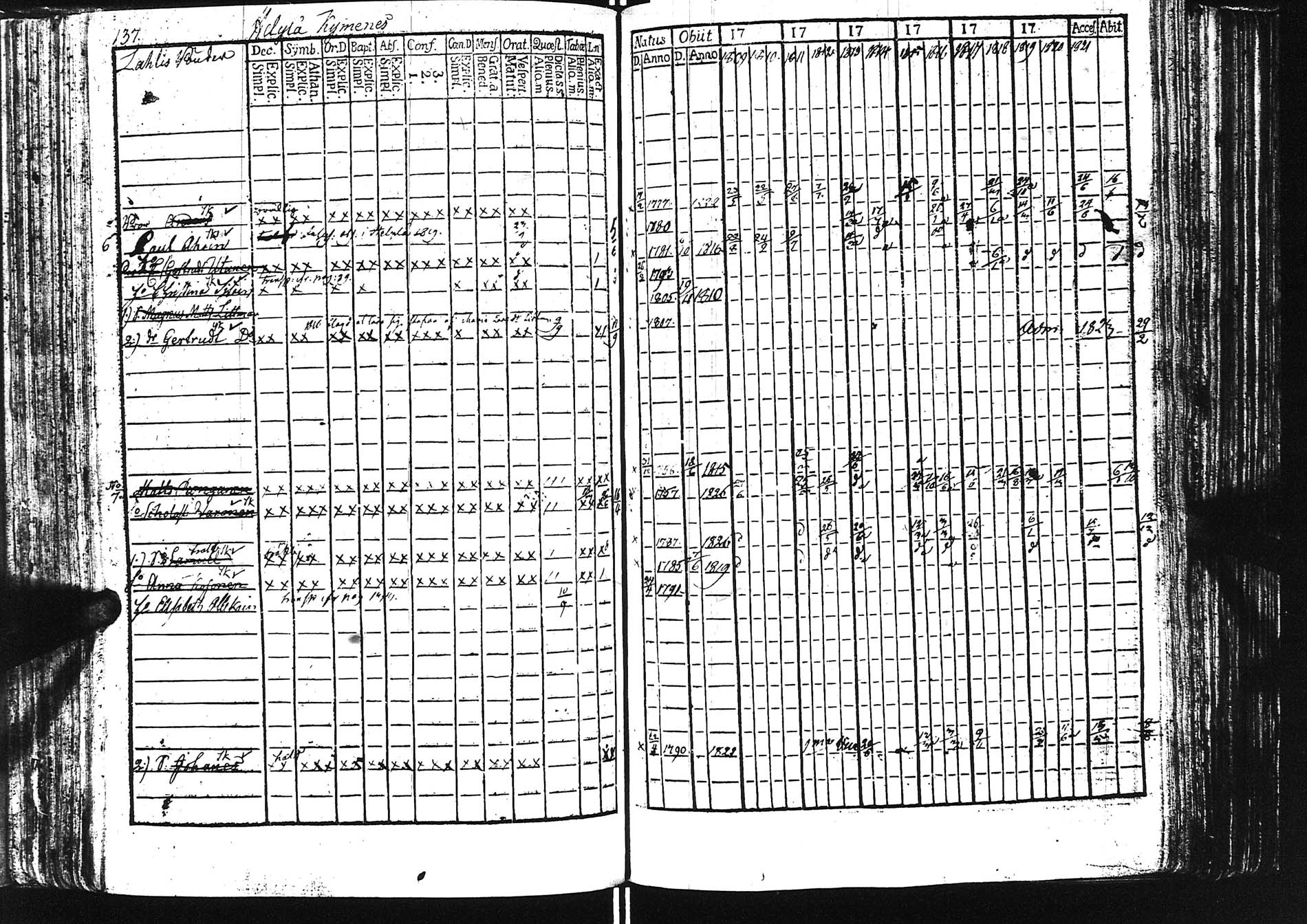 [ ../kirjat/Kirkonkirjat/sortavala/rippikirja_1809-1828_uk760/kuvat/138.jpg ]