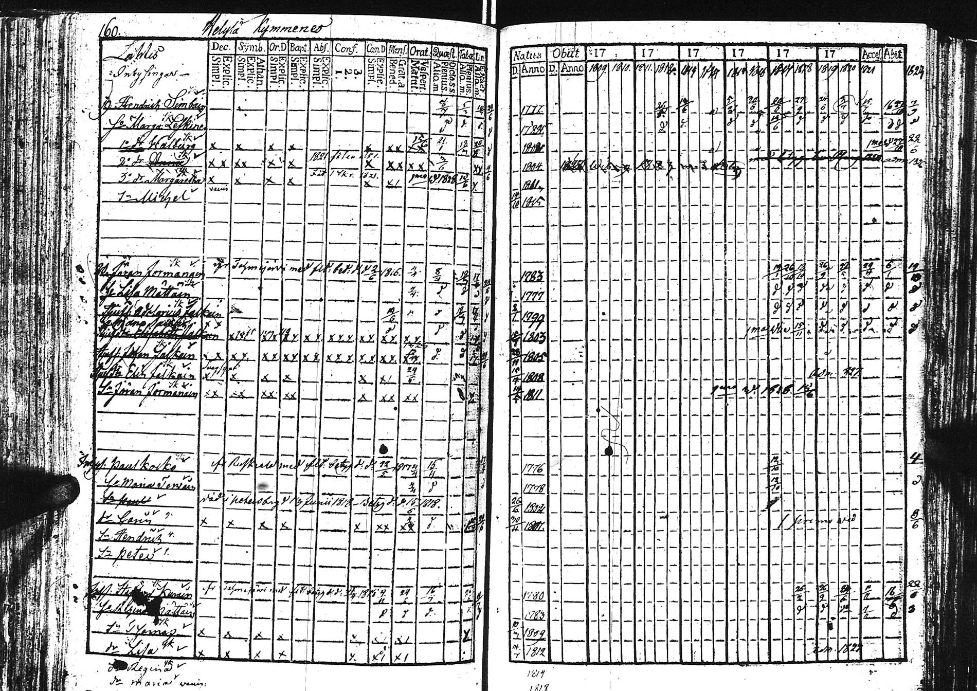 [ ../kirjat/Kirkonkirjat/sortavala/rippikirja_1809-1828_uk760/kuvat/161.jpg ]