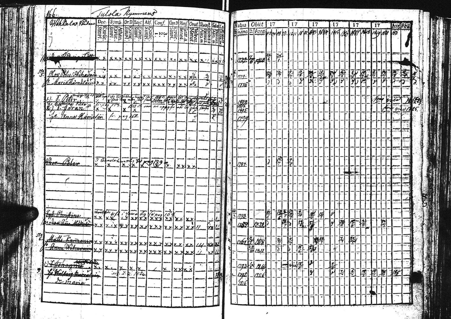 [ ../kirjat/Kirkonkirjat/sortavala/rippikirja_1809-1828_uk760/kuvat/167.jpg ]