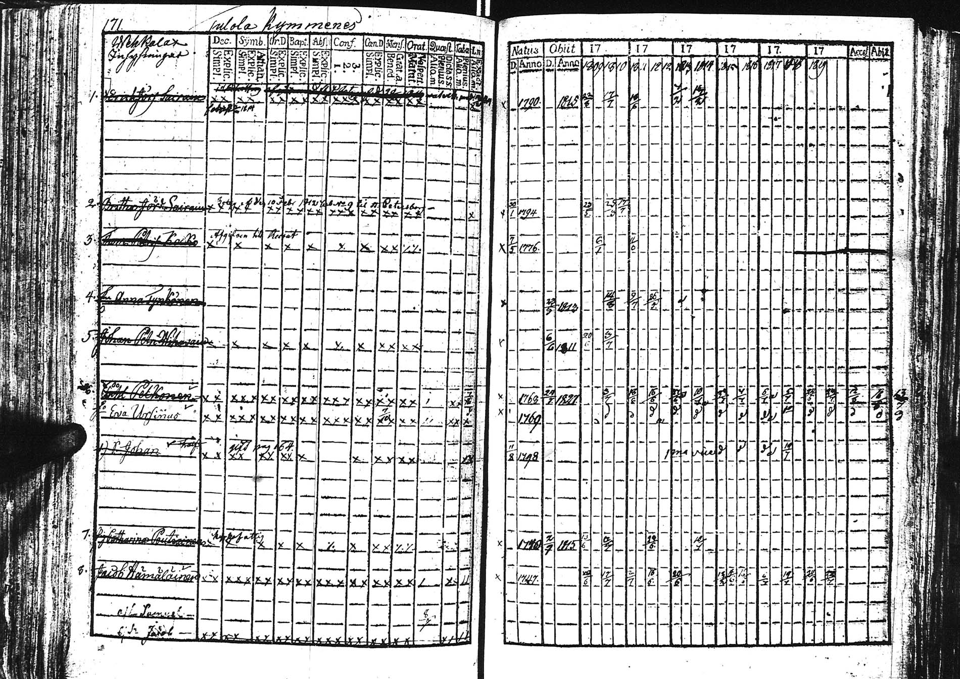 [ ../kirjat/Kirkonkirjat/sortavala/rippikirja_1809-1828_uk760/kuvat/172.jpg ]
