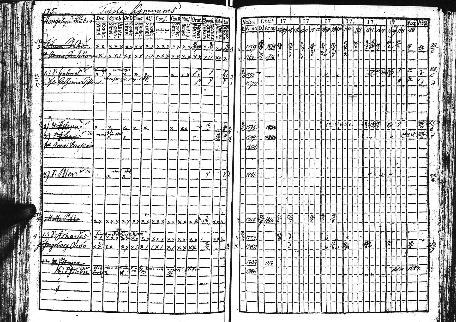 [ ../kirjat/Kirkonkirjat/sortavala/rippikirja_1809-1828_uk760/kuvat/176.jpg ]