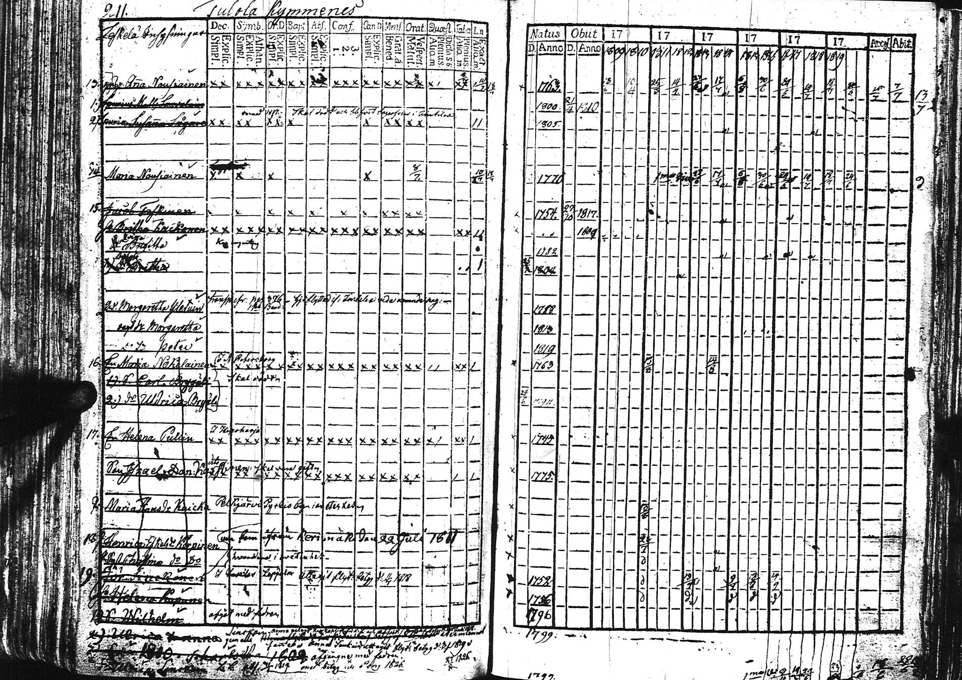 [ ../kirjat/Kirkonkirjat/sortavala/rippikirja_1809-1828_uk760/kuvat/212.jpg ]