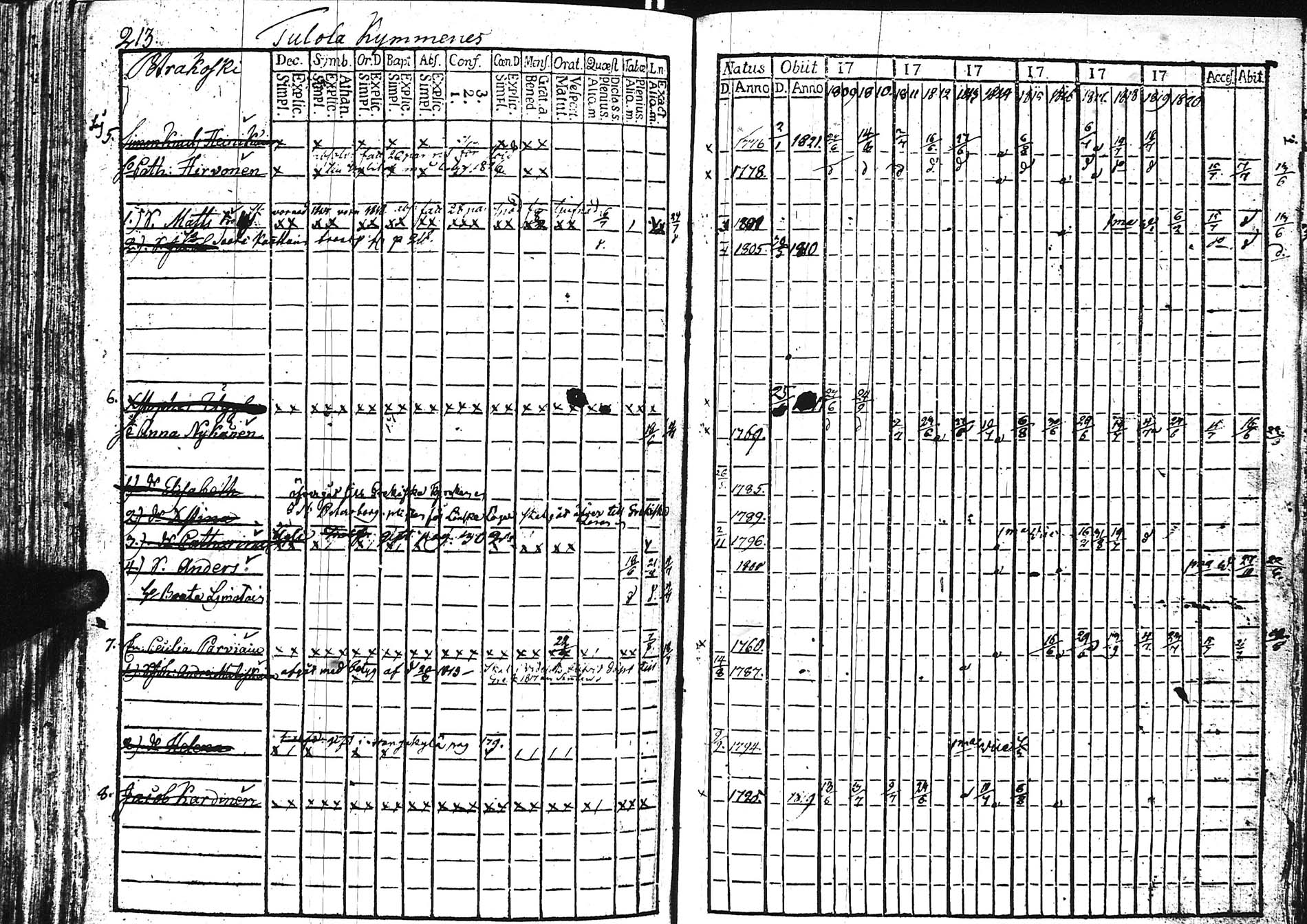 [ ../kirjat/Kirkonkirjat/sortavala/rippikirja_1809-1828_uk760/kuvat/214.jpg ]
