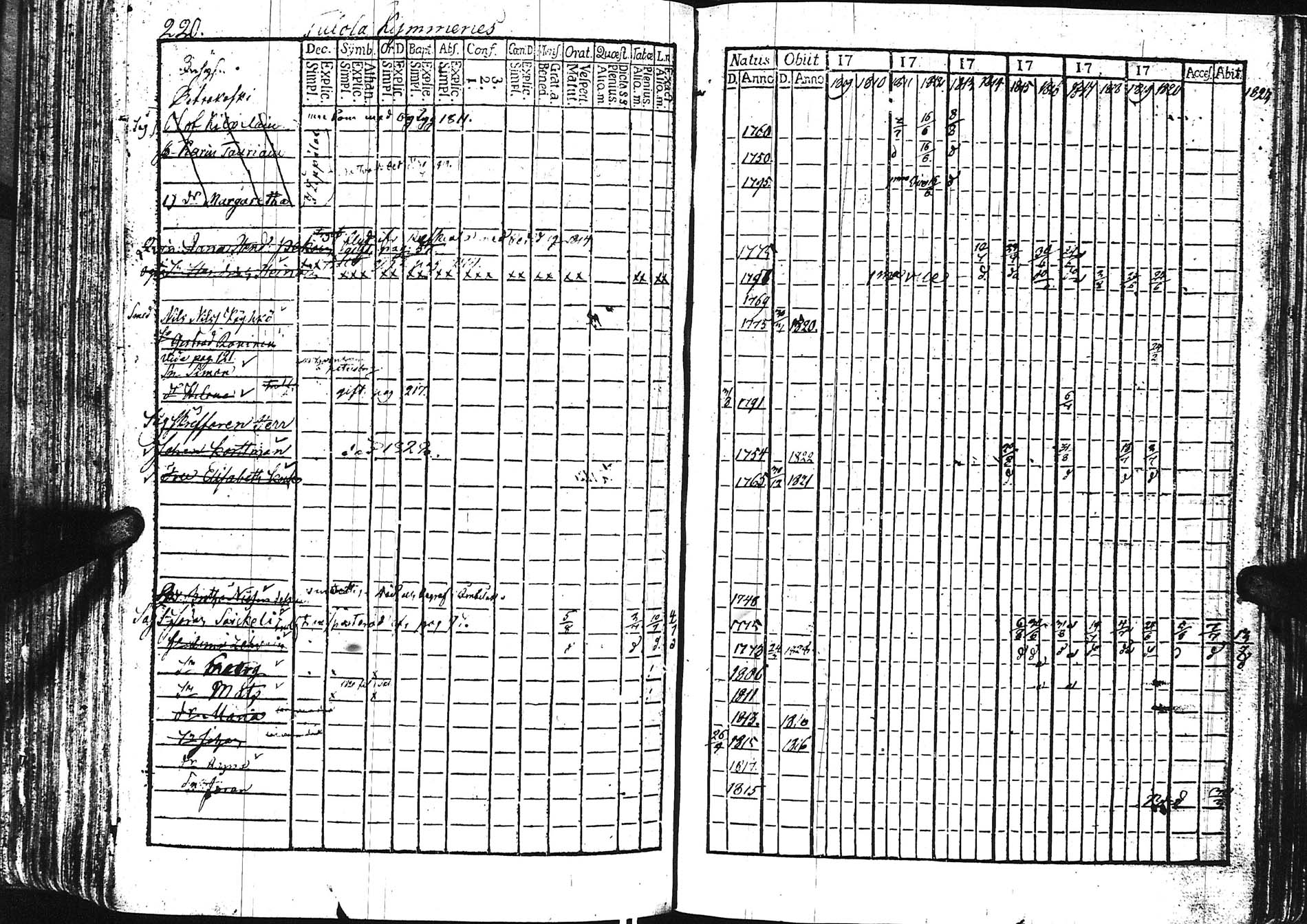 [ ../kirjat/Kirkonkirjat/sortavala/rippikirja_1809-1828_uk760/kuvat/221.jpg ]