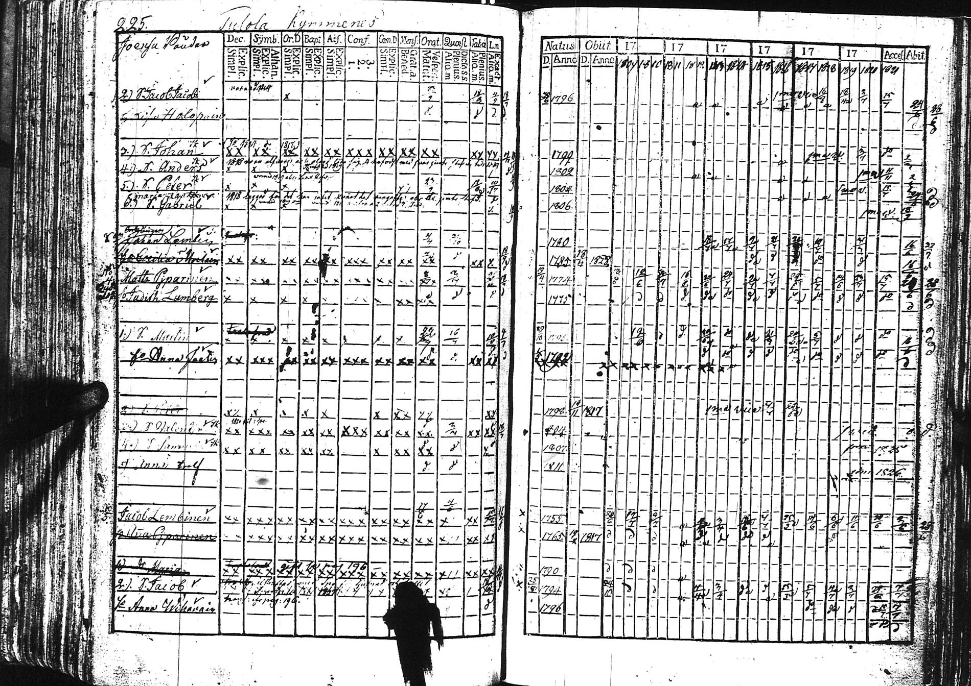 [ ../kirjat/Kirkonkirjat/sortavala/rippikirja_1809-1828_uk760/kuvat/226.jpg ]