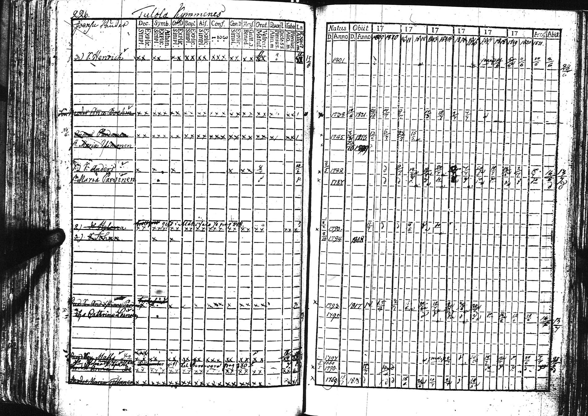 [ ../kirjat/Kirkonkirjat/sortavala/rippikirja_1809-1828_uk760/kuvat/227.jpg ]