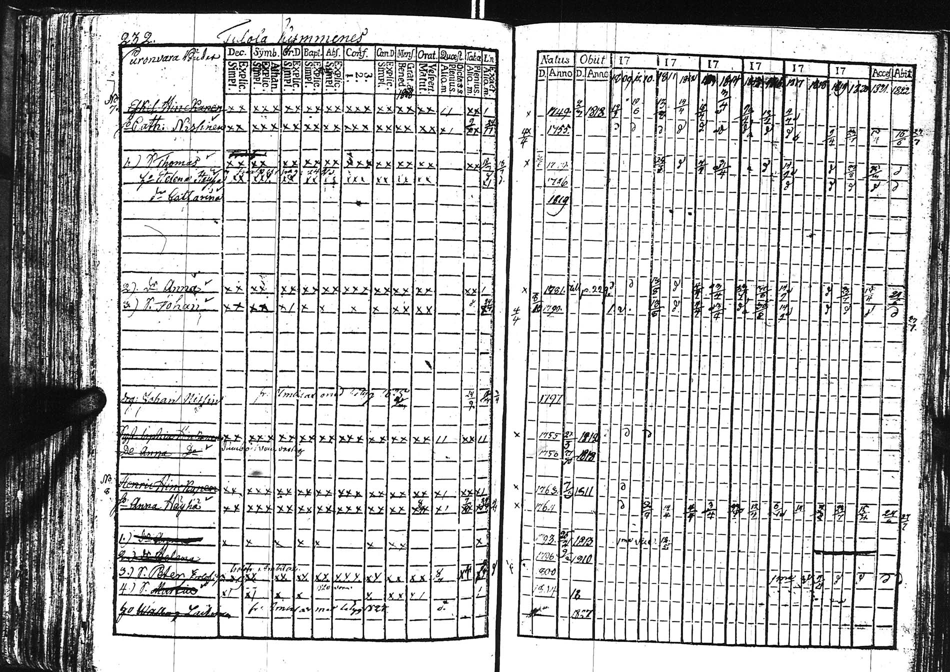[ ../kirjat/Kirkonkirjat/sortavala/rippikirja_1809-1828_uk760/kuvat/233.jpg ]