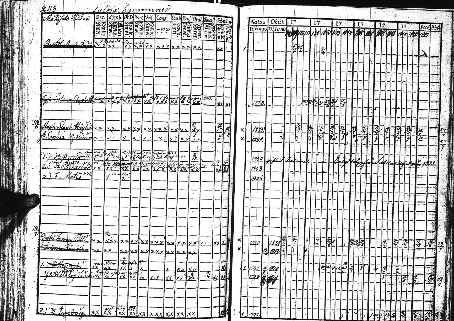 [ ../kirjat/Kirkonkirjat/sortavala/rippikirja_1809-1828_uk760/kuvat/244.jpg ]