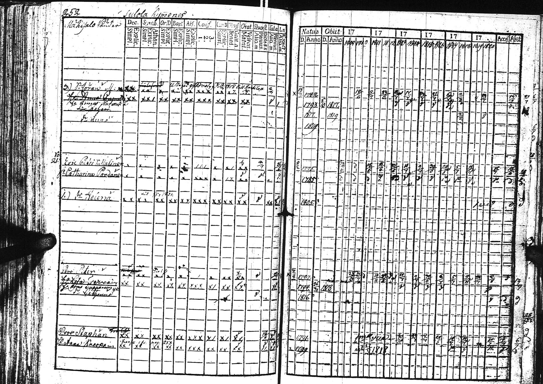 [ ../kirjat/Kirkonkirjat/sortavala/rippikirja_1809-1828_uk760/kuvat/253.jpg ]