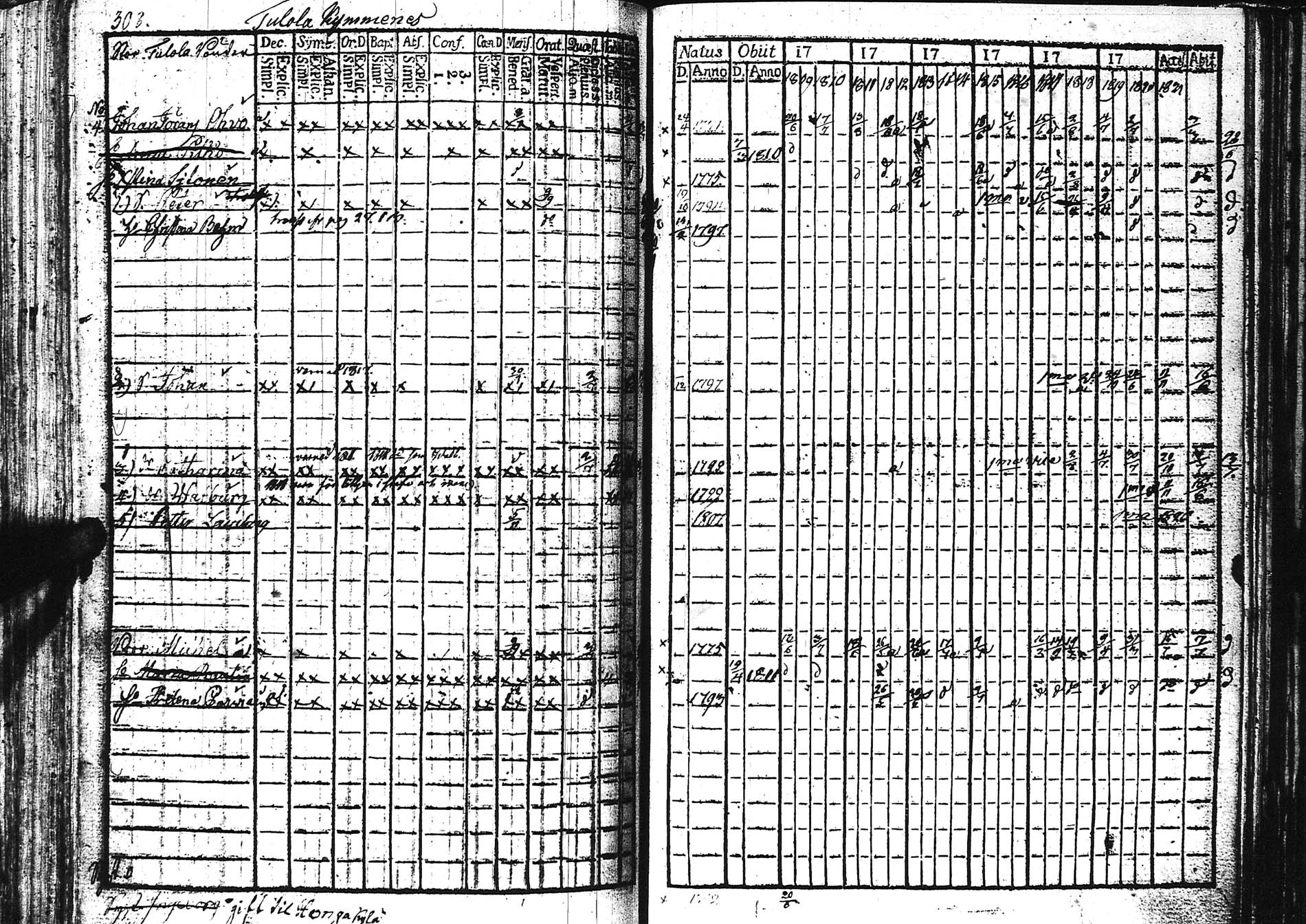 [ ../kirjat/Kirkonkirjat/sortavala/rippikirja_1809-1828_uk760/kuvat/309.jpg ]
