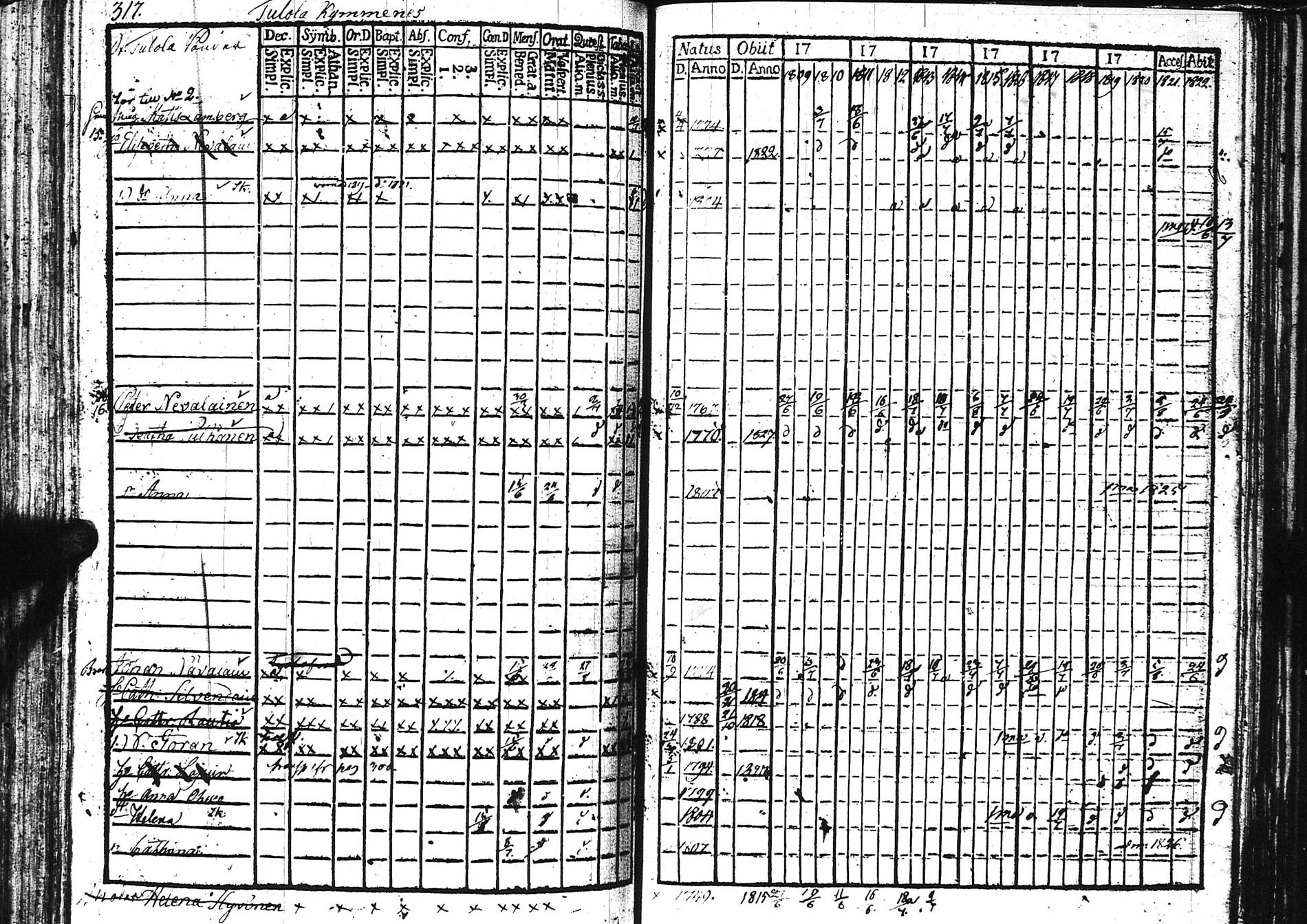 [ ../kirjat/Kirkonkirjat/sortavala/rippikirja_1809-1828_uk760/kuvat/318.jpg ]