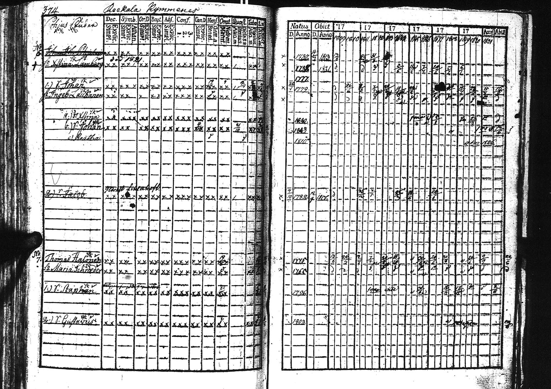 [ ../kirjat/Kirkonkirjat/sortavala/rippikirja_1809-1828_uk760/kuvat/375.jpg ]