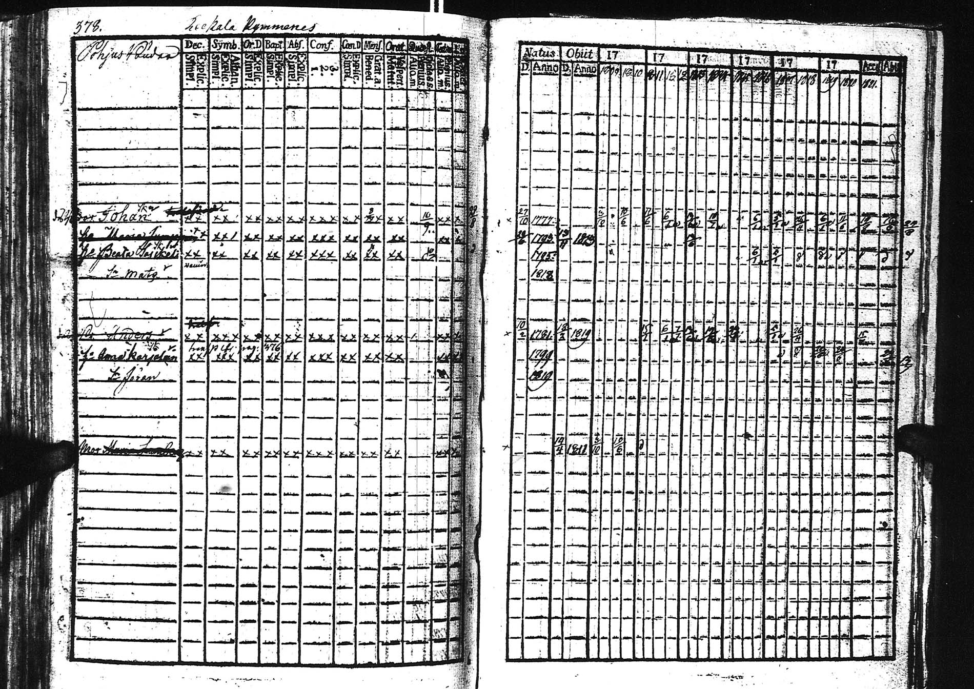 [ ../kirjat/Kirkonkirjat/sortavala/rippikirja_1809-1828_uk760/kuvat/379.jpg ]