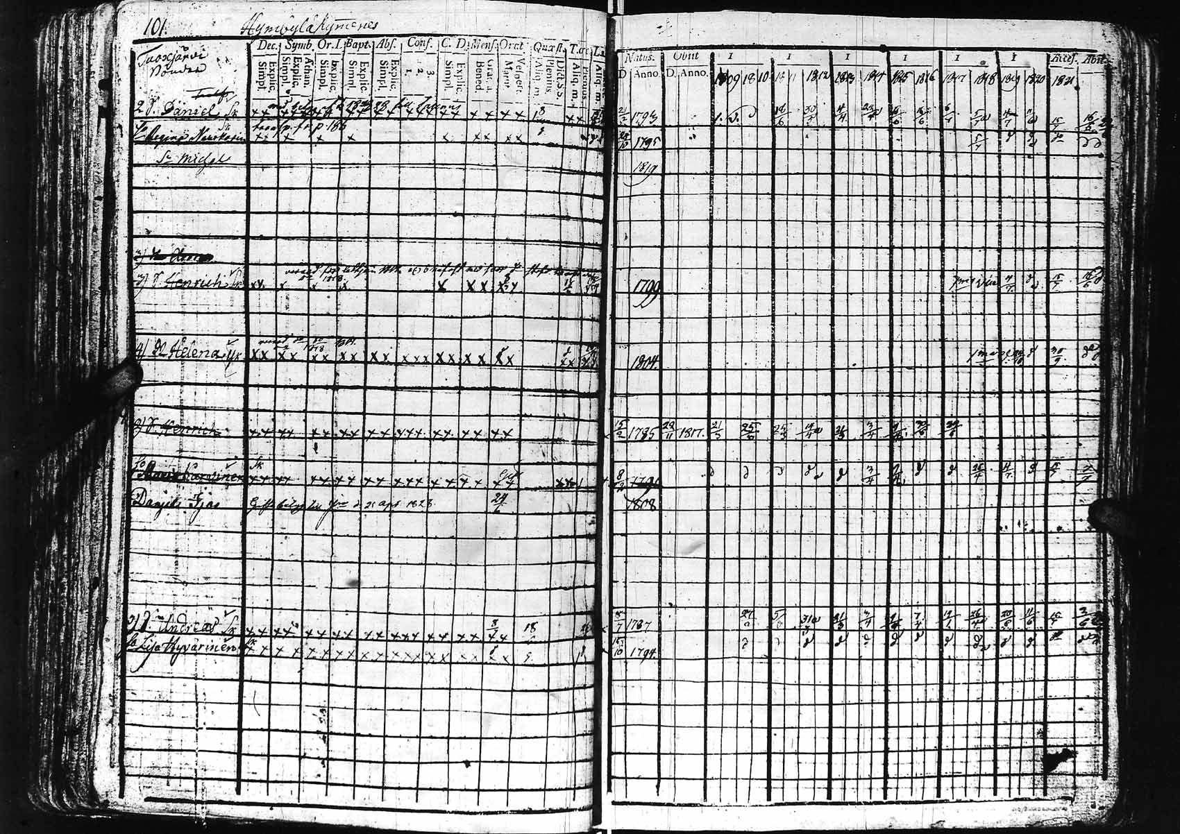 [ ../kirjat/Kirkonkirjat/sortavala/rippikirja_1809-1830_uk760/kuvat/106.jpg ]