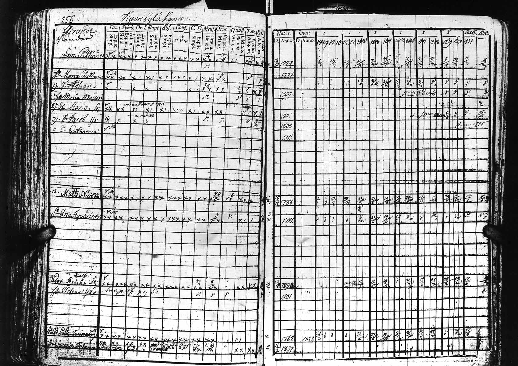 [ ../kirjat/Kirkonkirjat/sortavala/rippikirja_1809-1830_uk760/kuvat/161.jpg ]