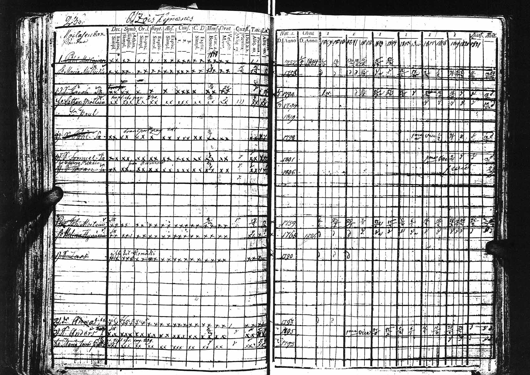[ ../kirjat/Kirkonkirjat/sortavala/rippikirja_1809-1830_uk760/kuvat/243.jpg ]