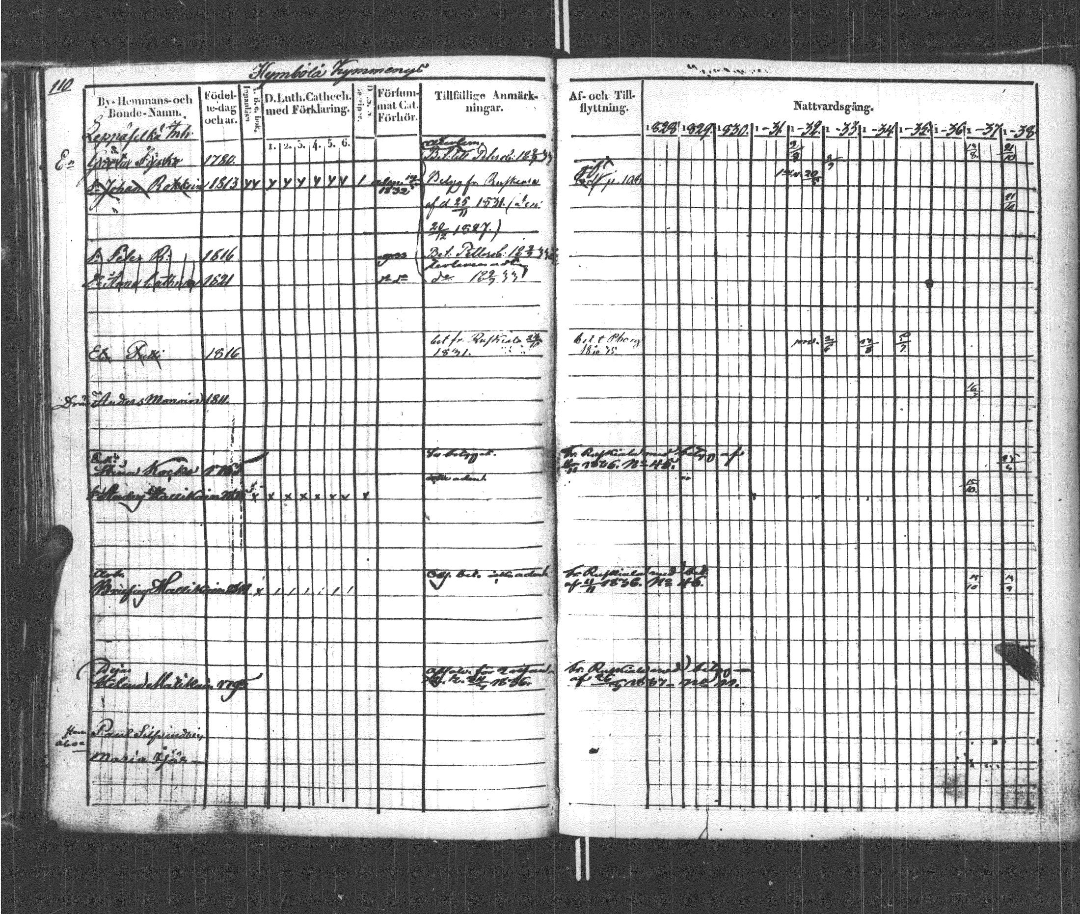 [ ../kirjat/Kirkonkirjat/sortavala/rippikirja_1828-1839_msrk_uk760-761/kuvat/120.jpg ]