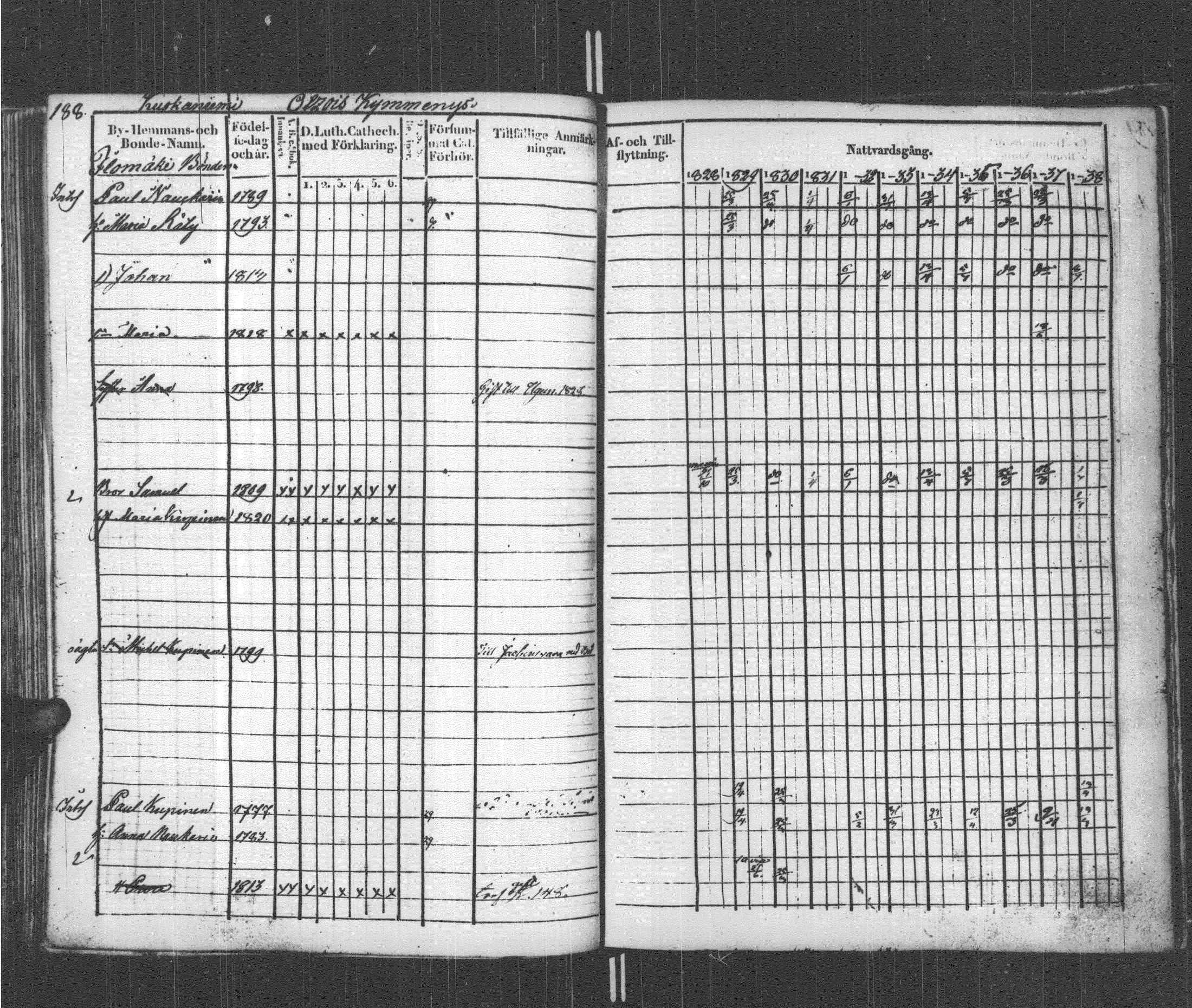 [ ../kirjat/Kirkonkirjat/sortavala/rippikirja_1828-1839_msrk_uk760-761/kuvat/194.jpg ]