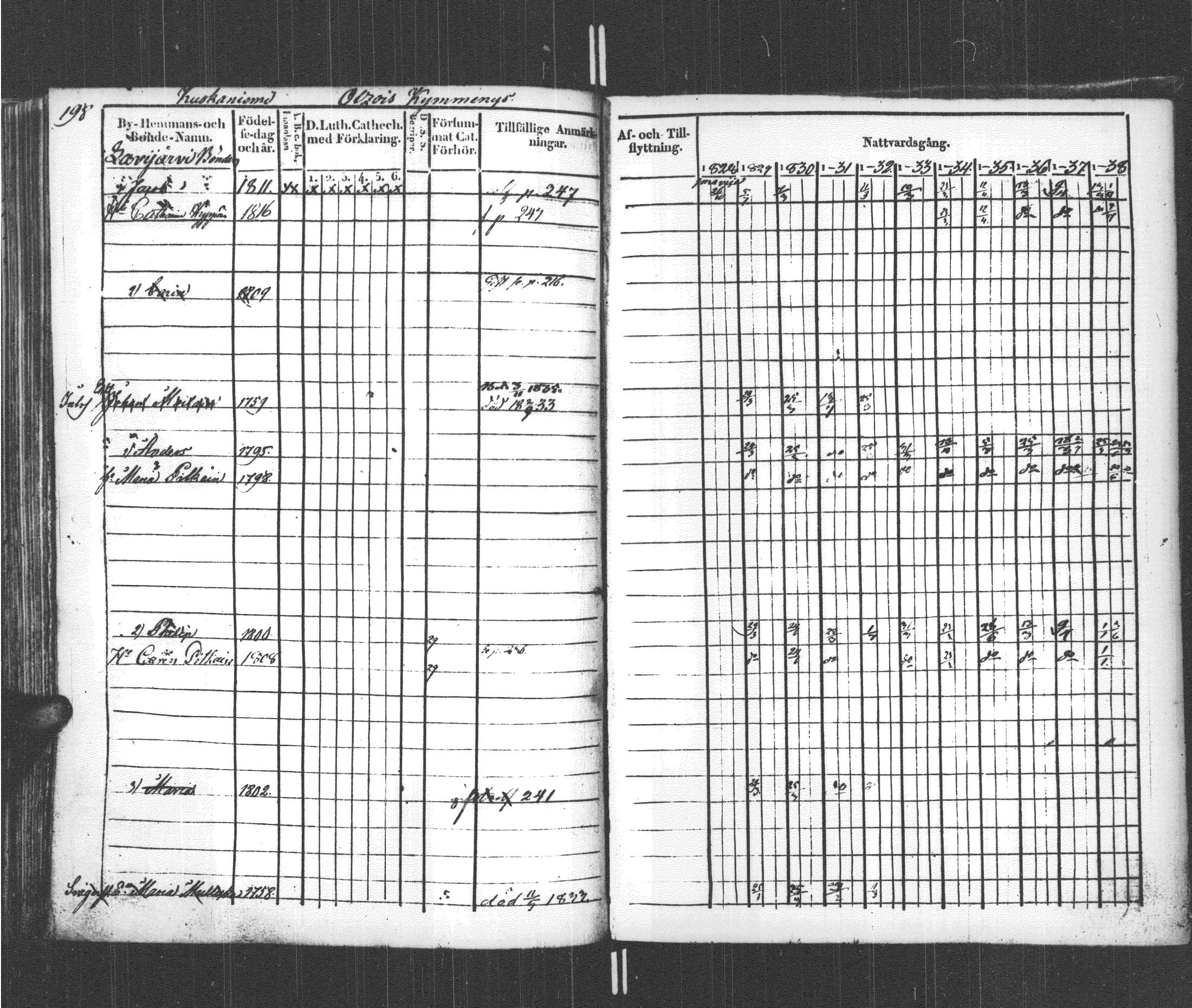 [ ../kirjat/Kirkonkirjat/sortavala/rippikirja_1828-1839_msrk_uk760-761/kuvat/204.jpg ]