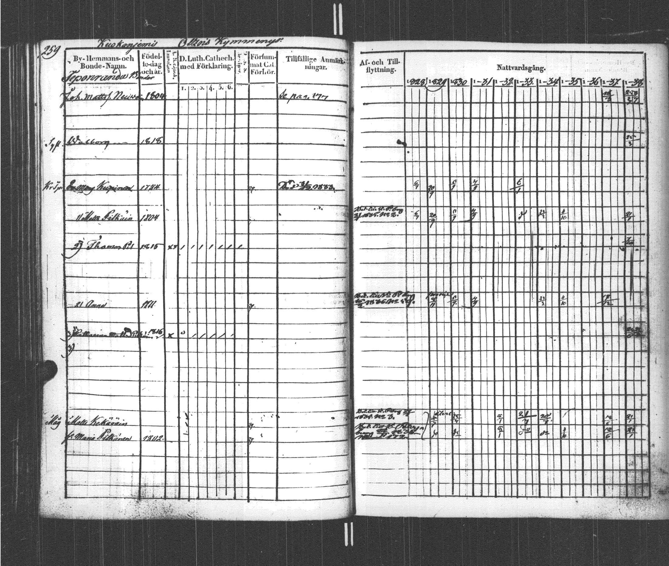 [ ../kirjat/Kirkonkirjat/sortavala/rippikirja_1828-1839_msrk_uk760-761/kuvat/267.jpg ]