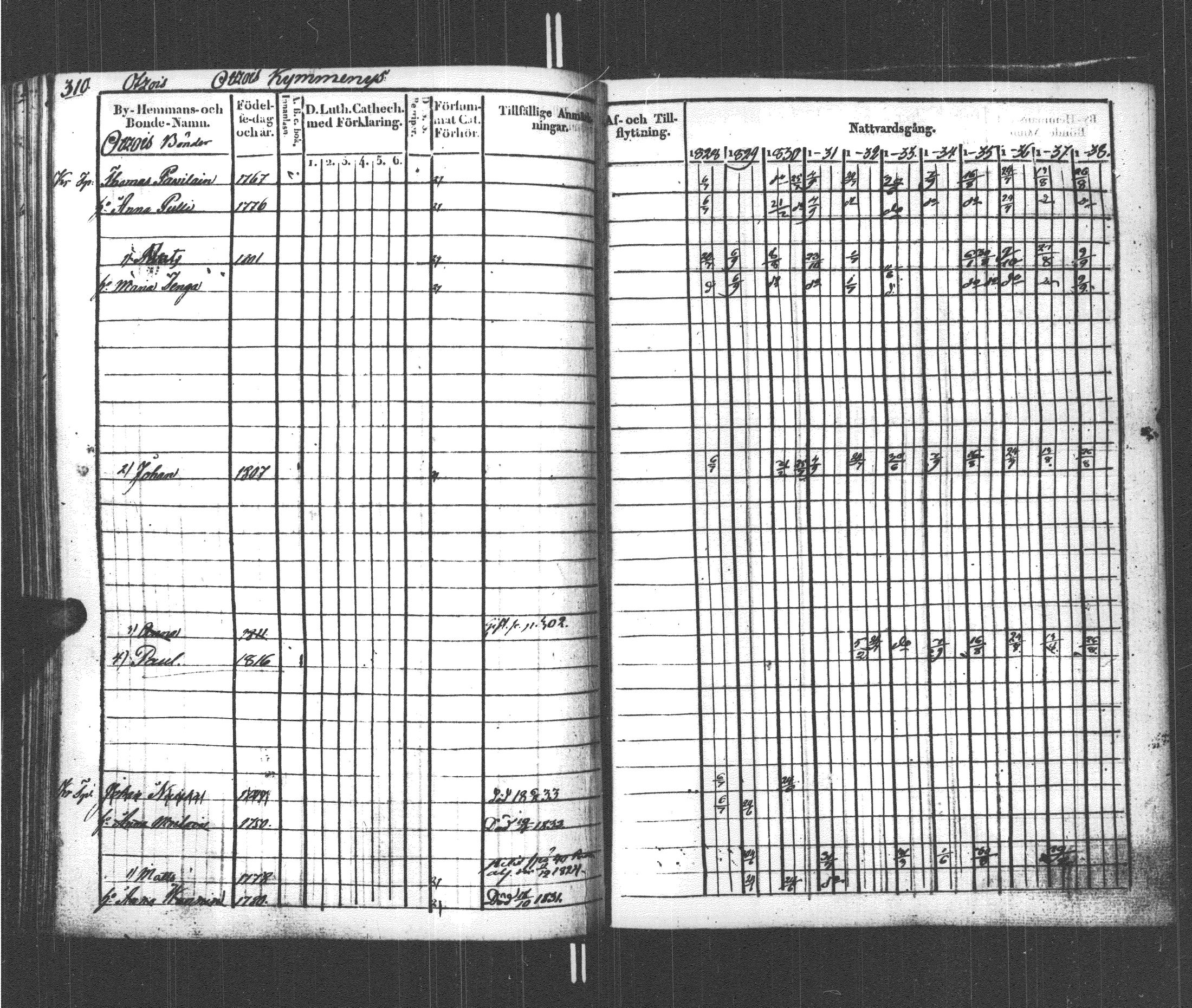 [ ../kirjat/Kirkonkirjat/sortavala/rippikirja_1828-1839_msrk_uk760-761/kuvat/319.jpg ]