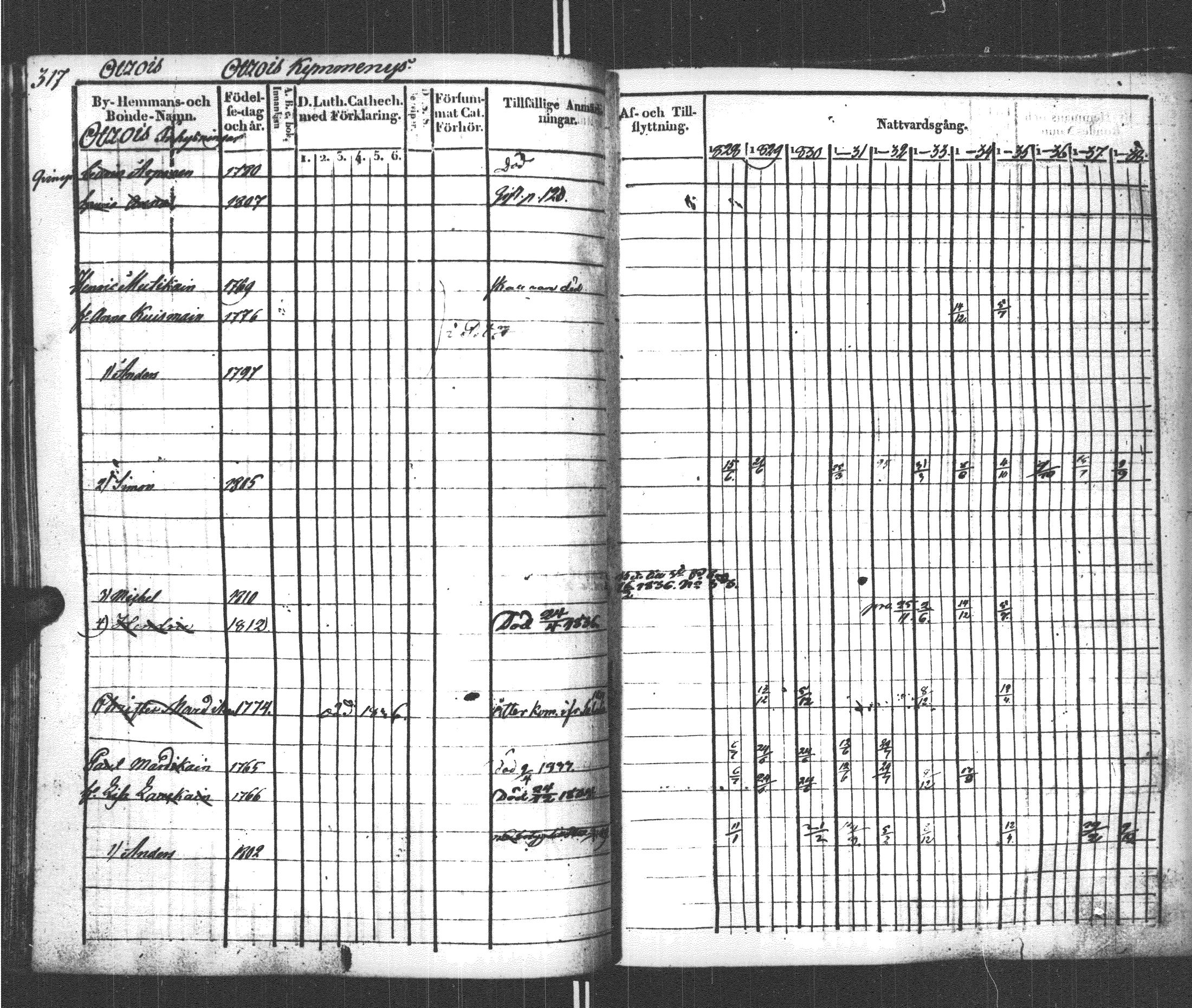 [ ../kirjat/Kirkonkirjat/sortavala/rippikirja_1828-1839_msrk_uk760-761/kuvat/326.jpg ]