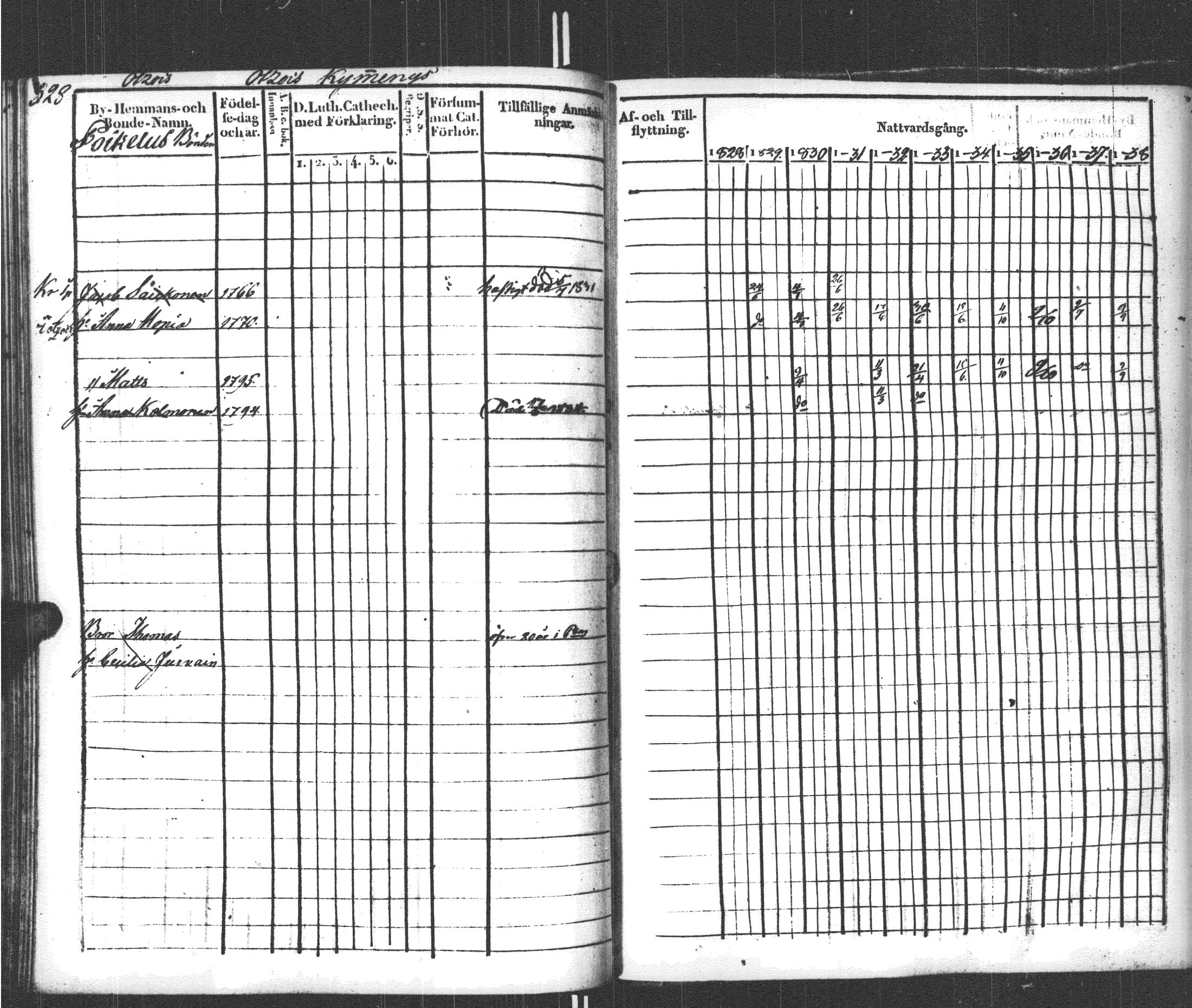 [ ../kirjat/Kirkonkirjat/sortavala/rippikirja_1828-1839_msrk_uk760-761/kuvat/337.jpg ]