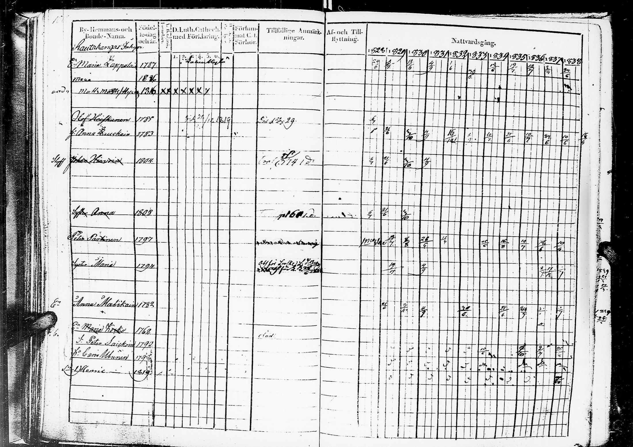 [ ../kirjat/Kirkonkirjat/sortavala/rippikirja_1828-1839_msrk_uk761/kuvat/103.jpg ]