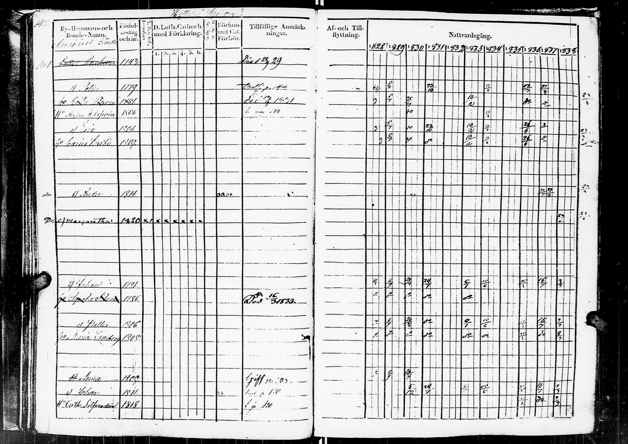 [ ../kirjat/Kirkonkirjat/sortavala/rippikirja_1828-1839_msrk_uk761/kuvat/144.jpg ]
