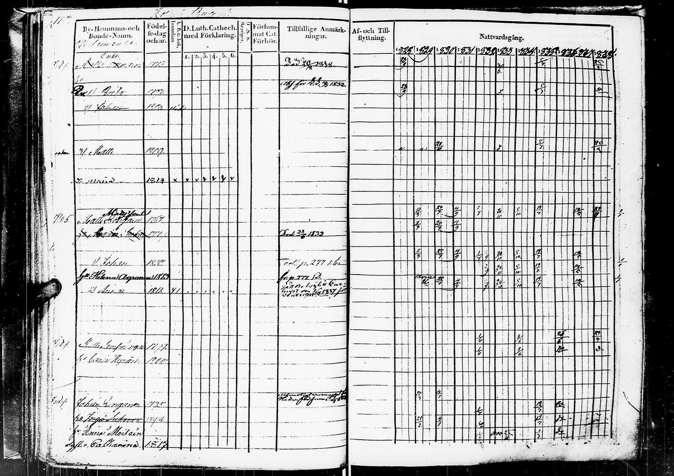 [ ../kirjat/Kirkonkirjat/sortavala/rippikirja_1828-1839_msrk_uk761/kuvat/172.jpg ]