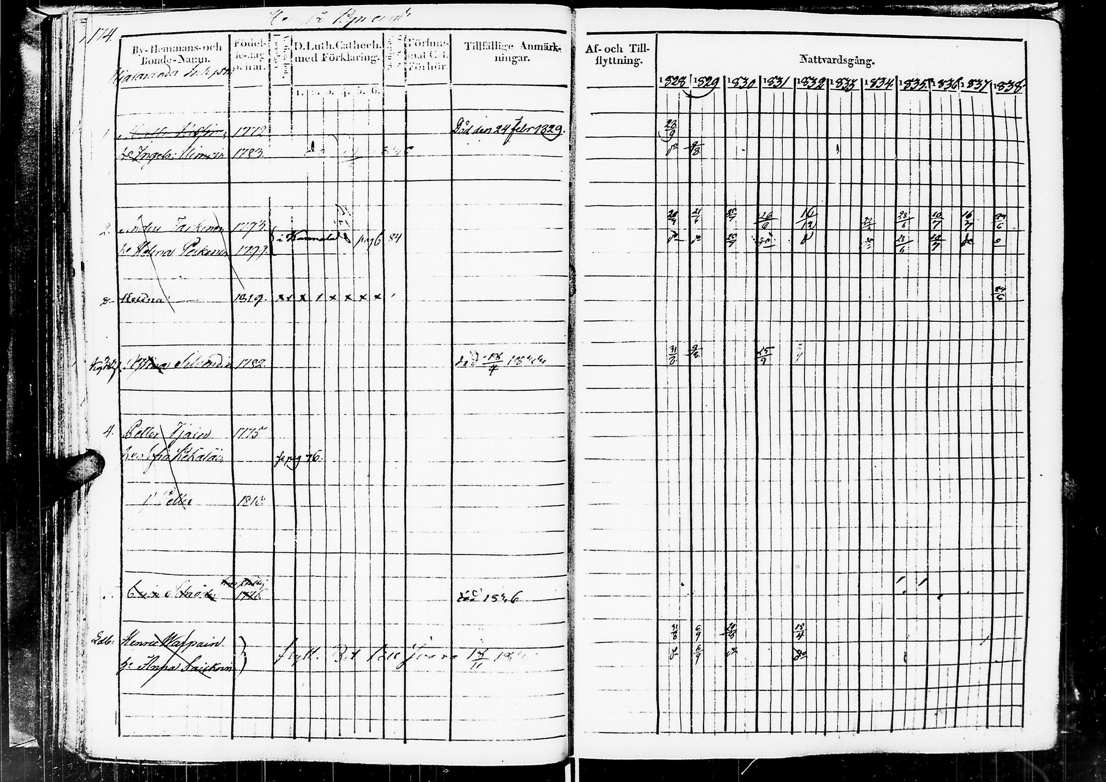 [ ../kirjat/Kirkonkirjat/sortavala/rippikirja_1828-1839_msrk_uk761/kuvat/176.jpg ]