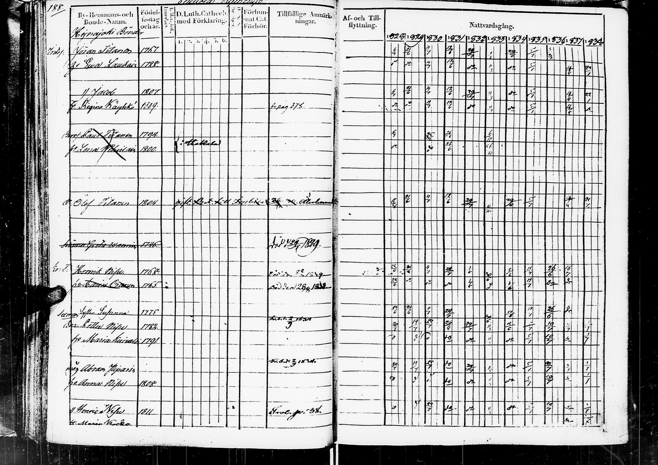 [ ../kirjat/Kirkonkirjat/sortavala/rippikirja_1828-1839_msrk_uk761/kuvat/191.jpg ]