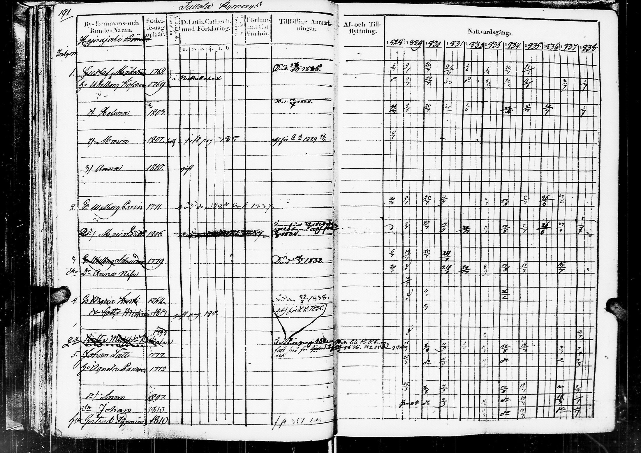 [ ../kirjat/Kirkonkirjat/sortavala/rippikirja_1828-1839_msrk_uk761/kuvat/194.jpg ]