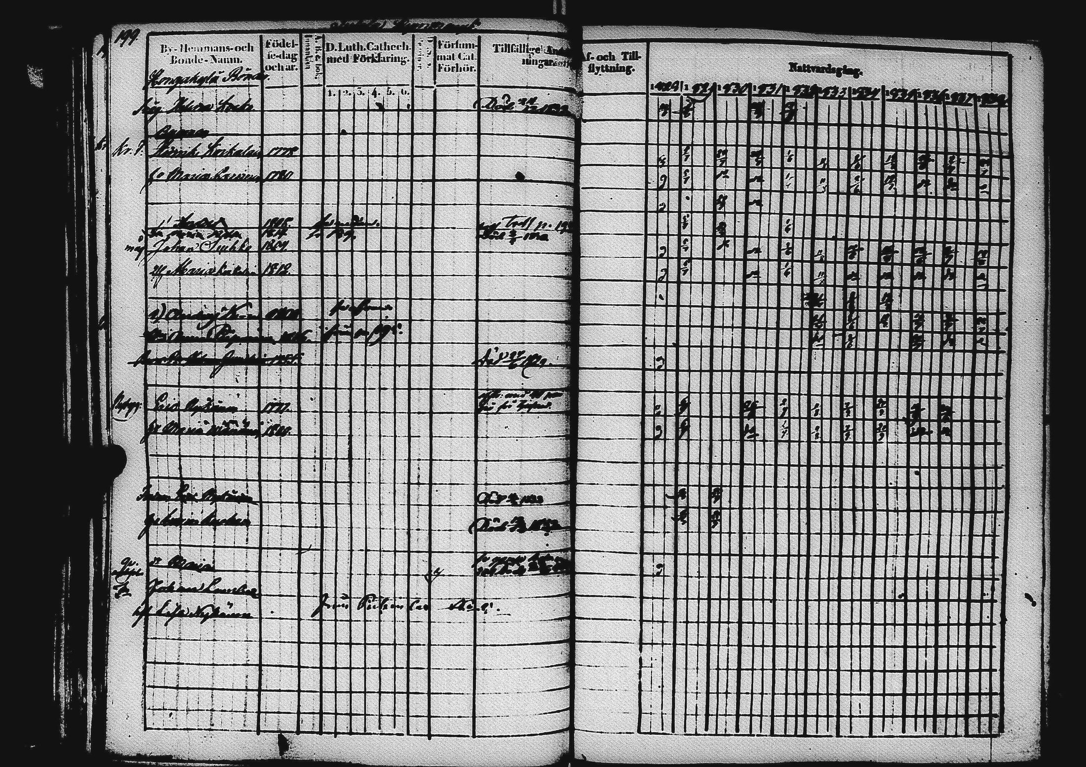 [ ../kirjat/Kirkonkirjat/sortavala/rippikirja_1828-1839_msrk_uk761/kuvat/202.jpg ]