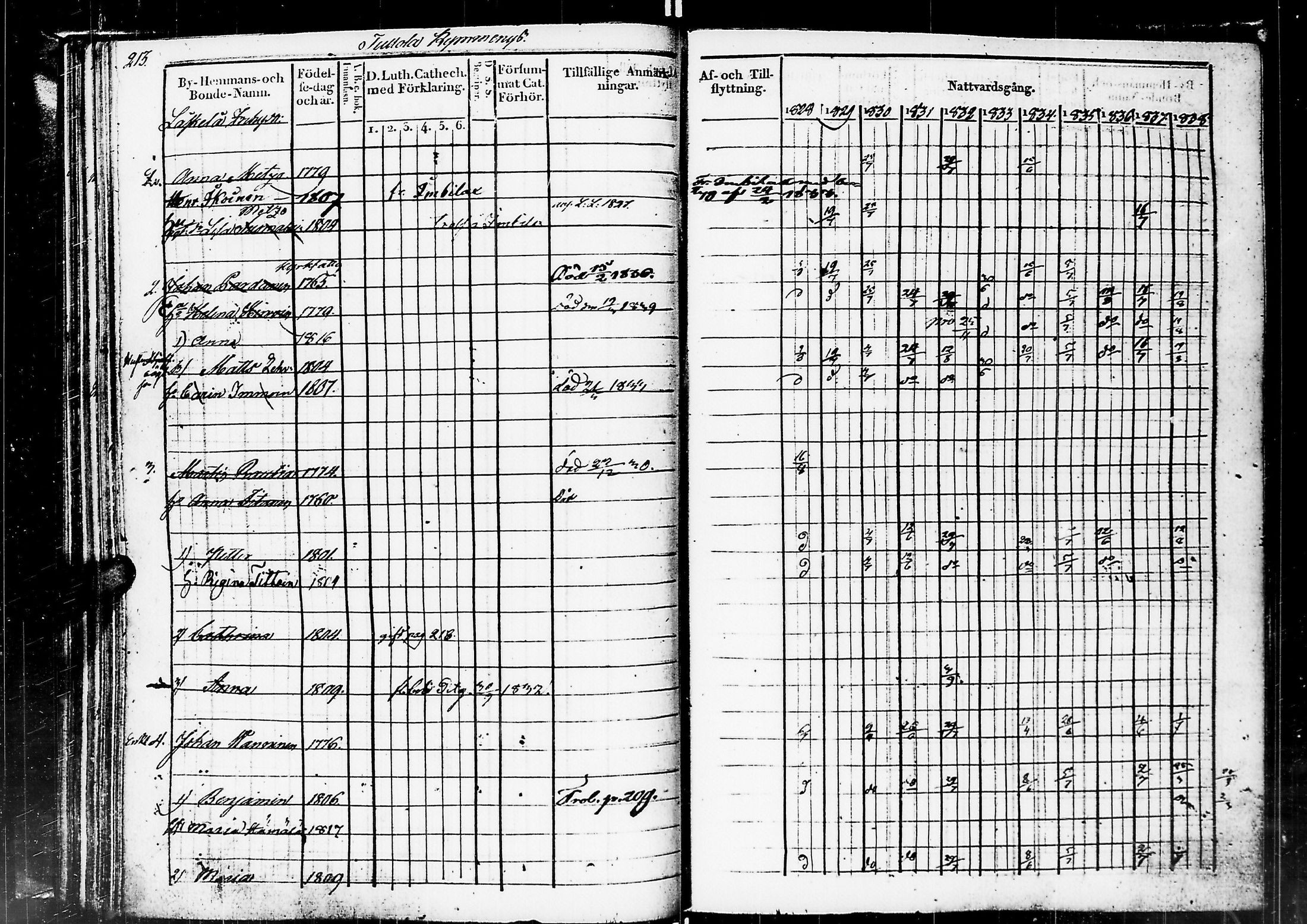 [ ../kirjat/Kirkonkirjat/sortavala/rippikirja_1828-1839_msrk_uk761/kuvat/216.jpg ]