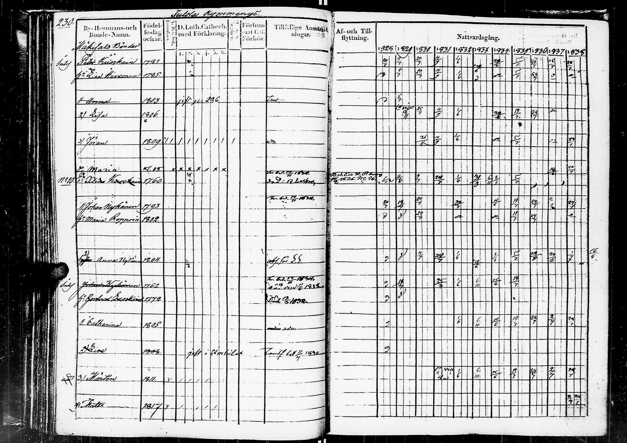 [ ../kirjat/Kirkonkirjat/sortavala/rippikirja_1828-1839_msrk_uk761/kuvat/233.jpg ]