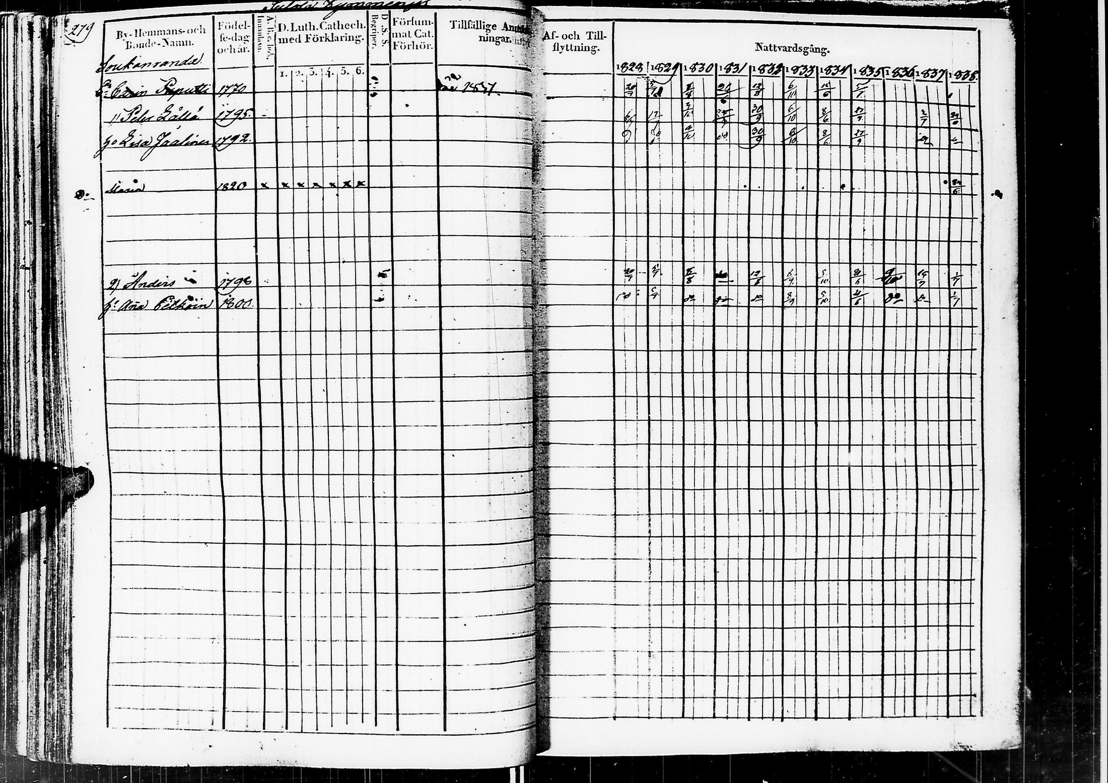 [ ../kirjat/Kirkonkirjat/sortavala/rippikirja_1828-1839_msrk_uk761/kuvat/281.jpg ]