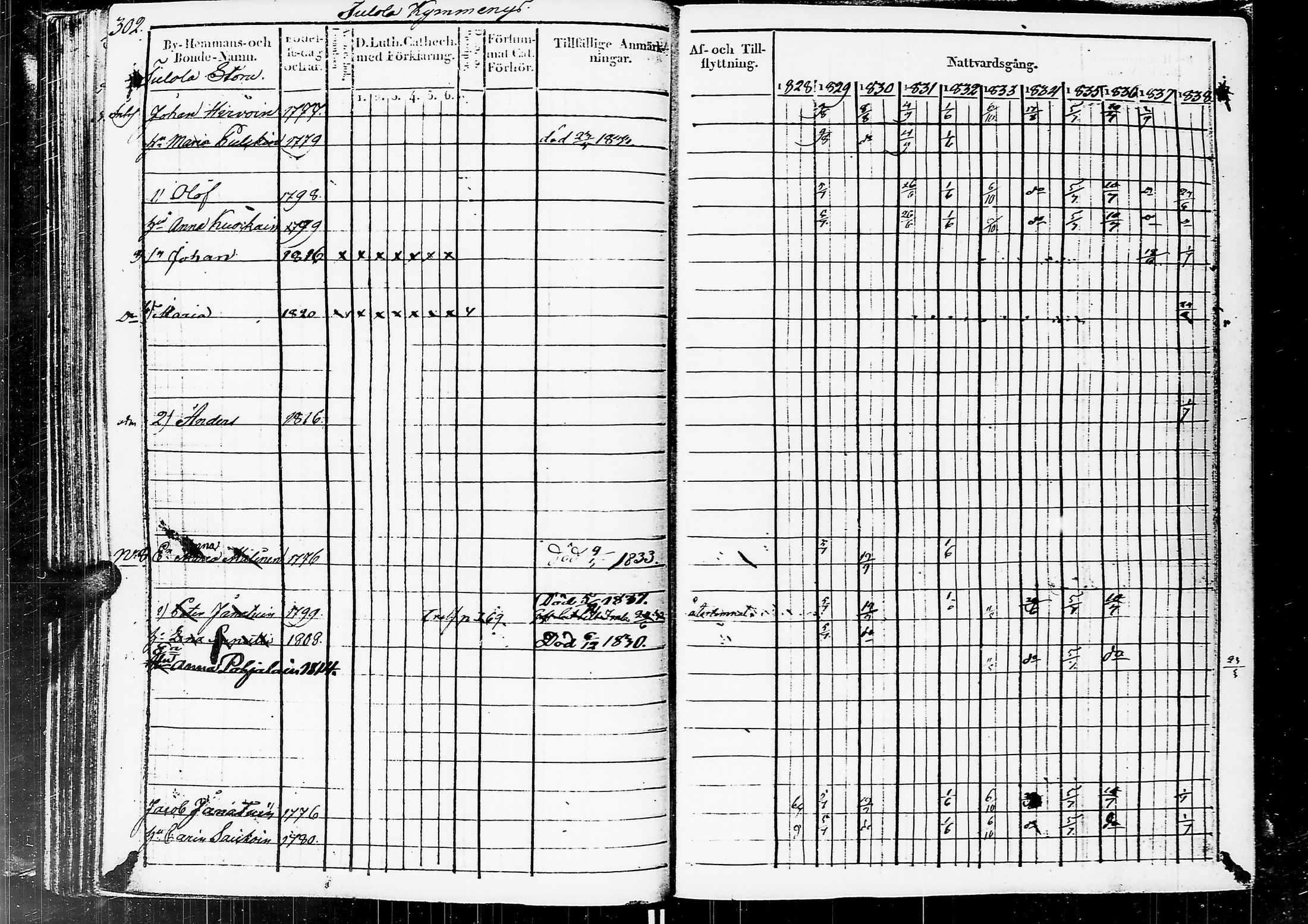 [ ../kirjat/Kirkonkirjat/sortavala/rippikirja_1828-1839_msrk_uk761/kuvat/304.jpg ]